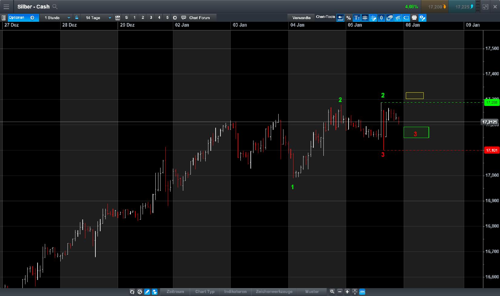 Endlich erfolgreiches Trading mit Rohstoffen 1033547