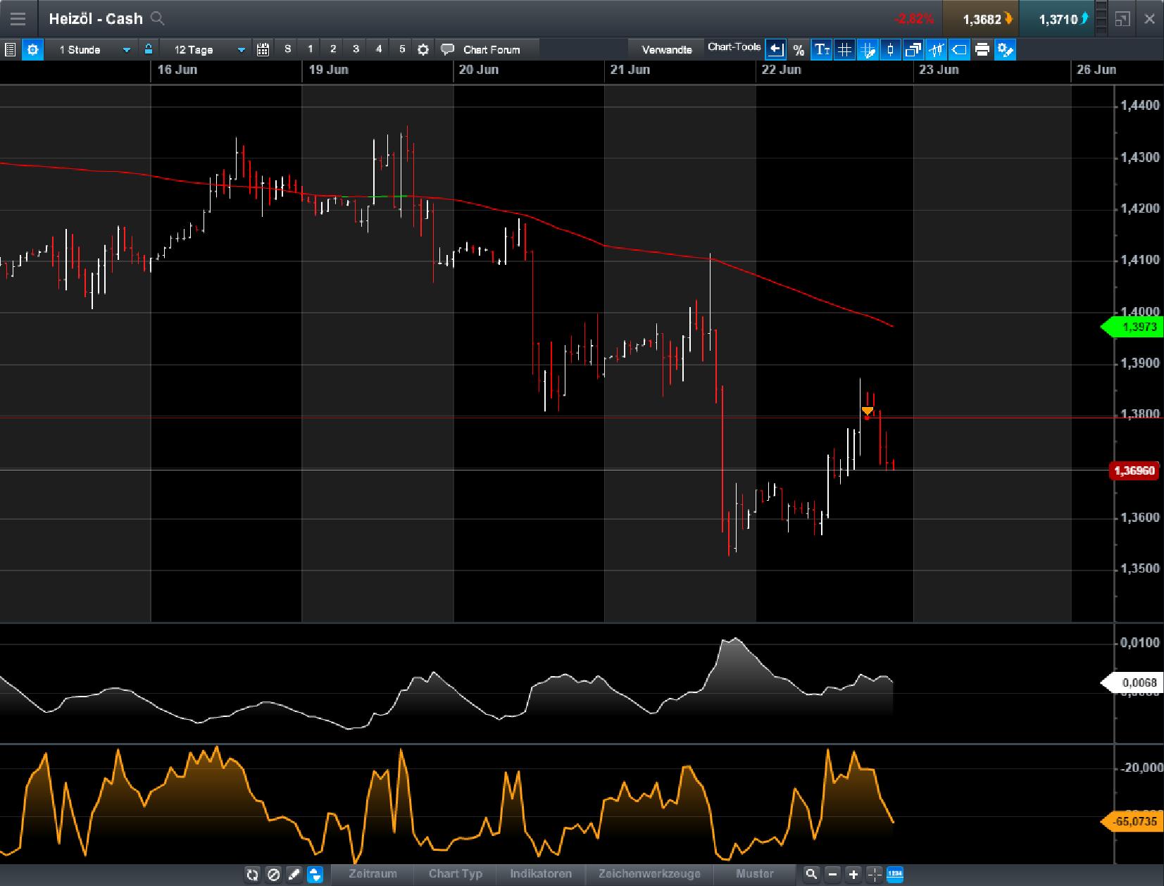 Brent Crude Rohöl ICE Rolling 997369