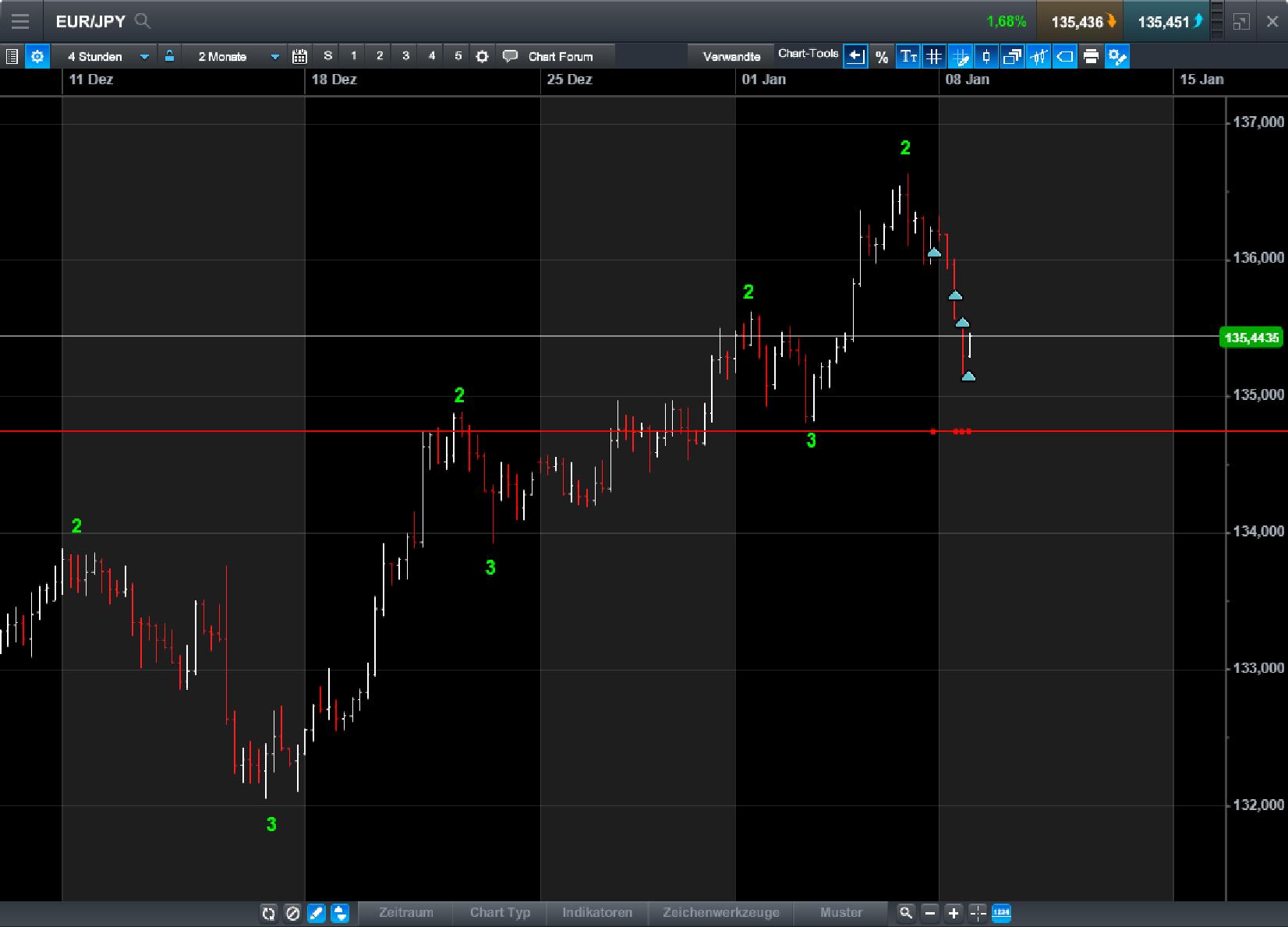 Endlich erfolgreiches Trading mit Rohstoffen 1033755