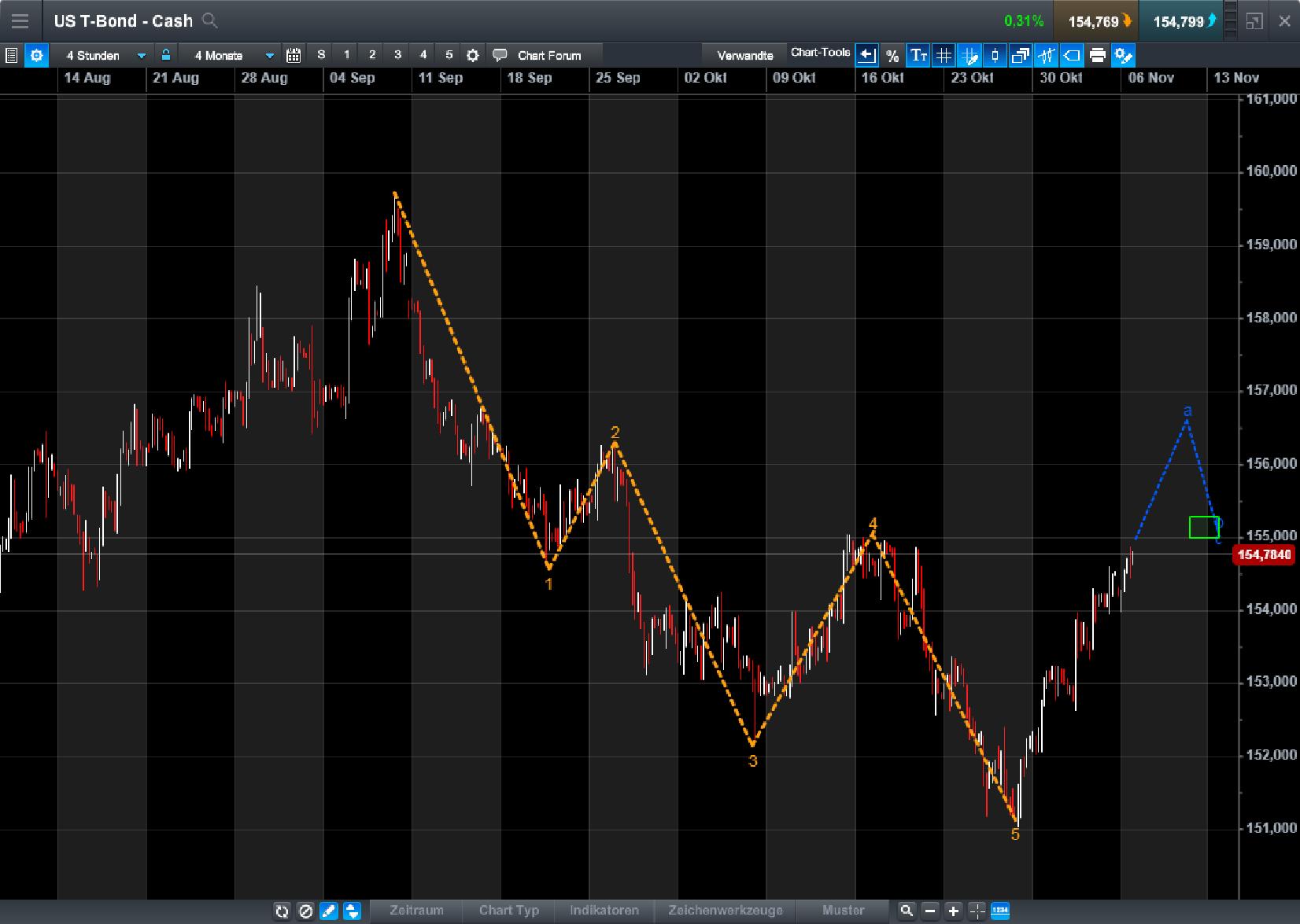 Endlich erfolgreiches Trading mit Rohstoffen 1022184