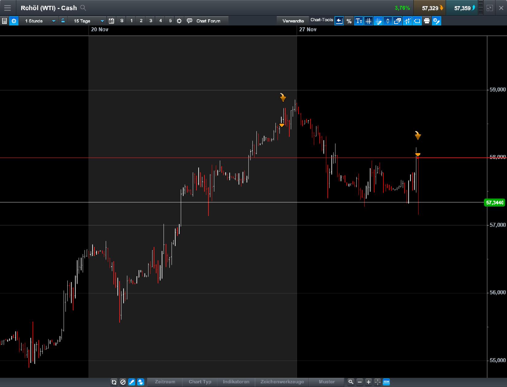 Brent Crude Rohöl ICE Rolling 1027122