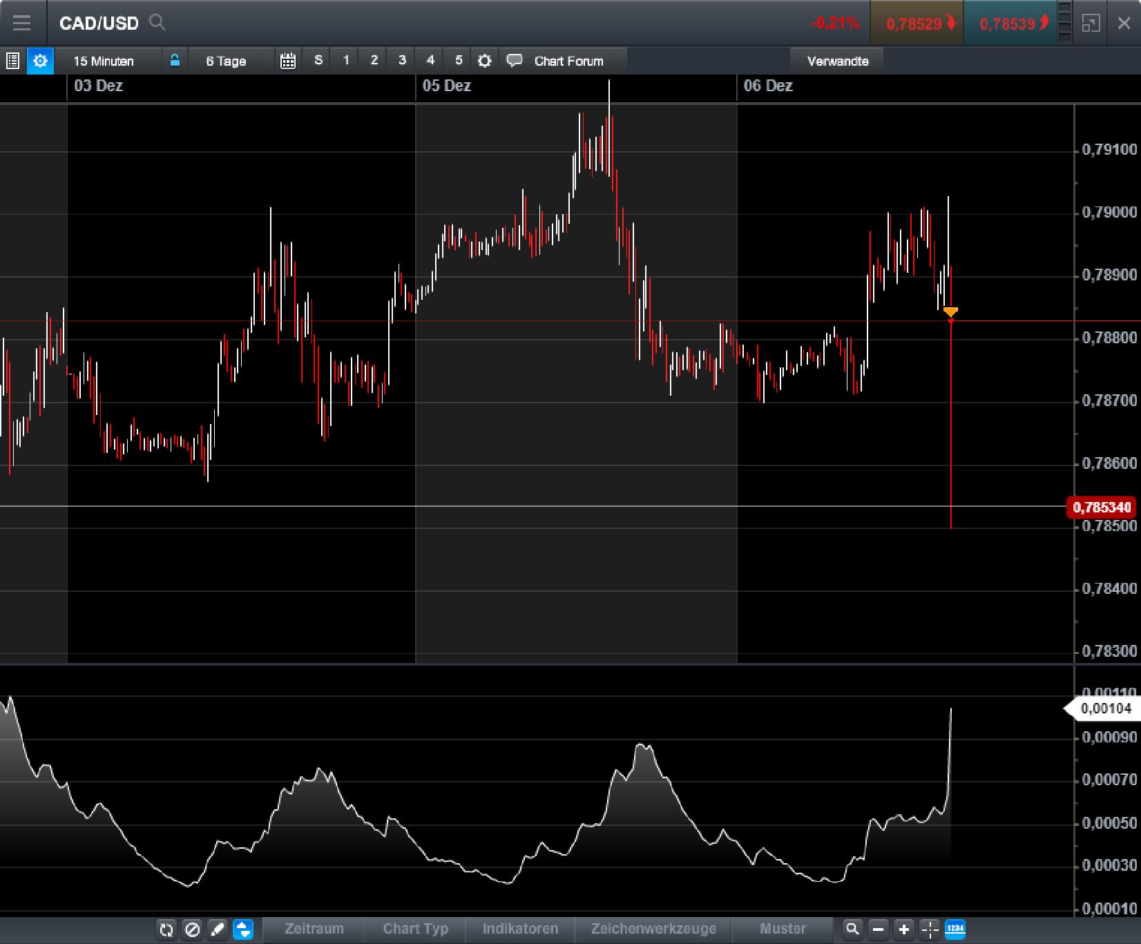 Endlich erfolgreiches Trading mit Rohstoffen 1028506