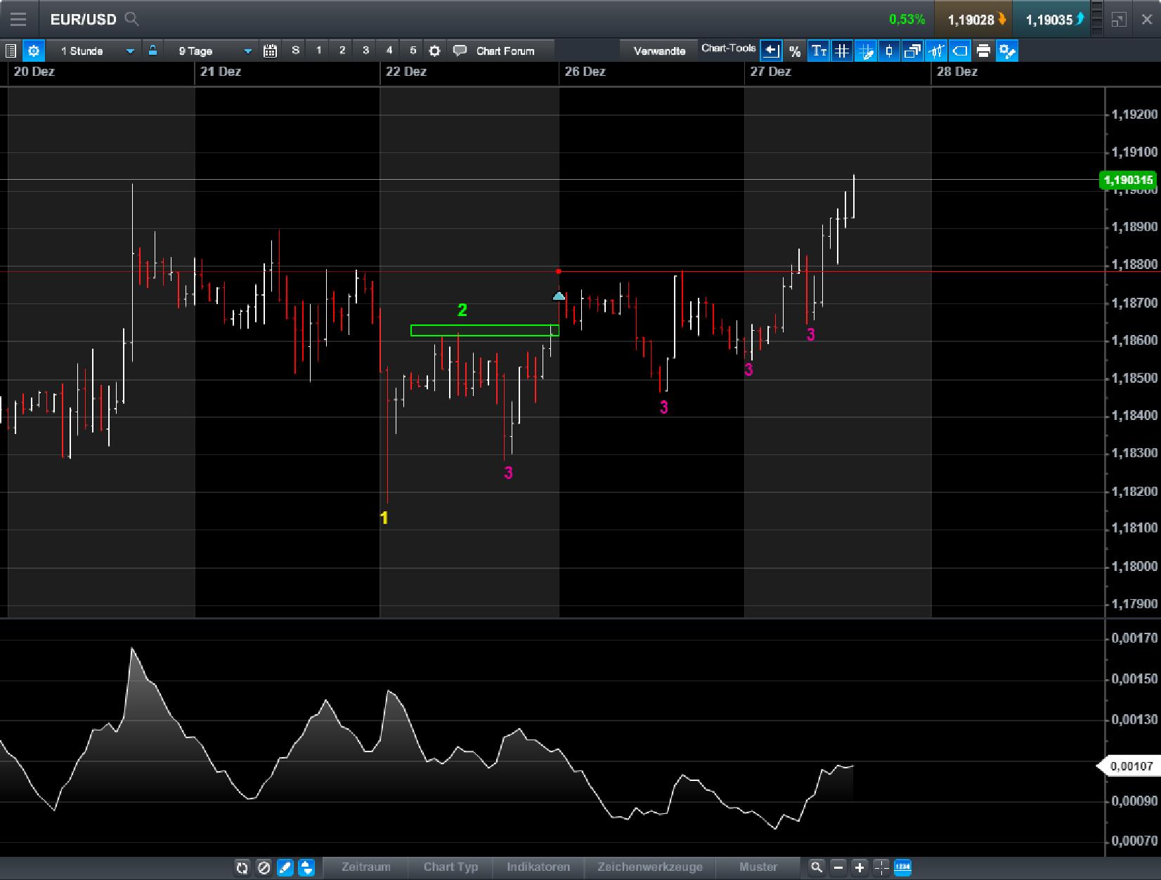 Endlich erfolgreiches Trading mit Rohstoffen 1031743
