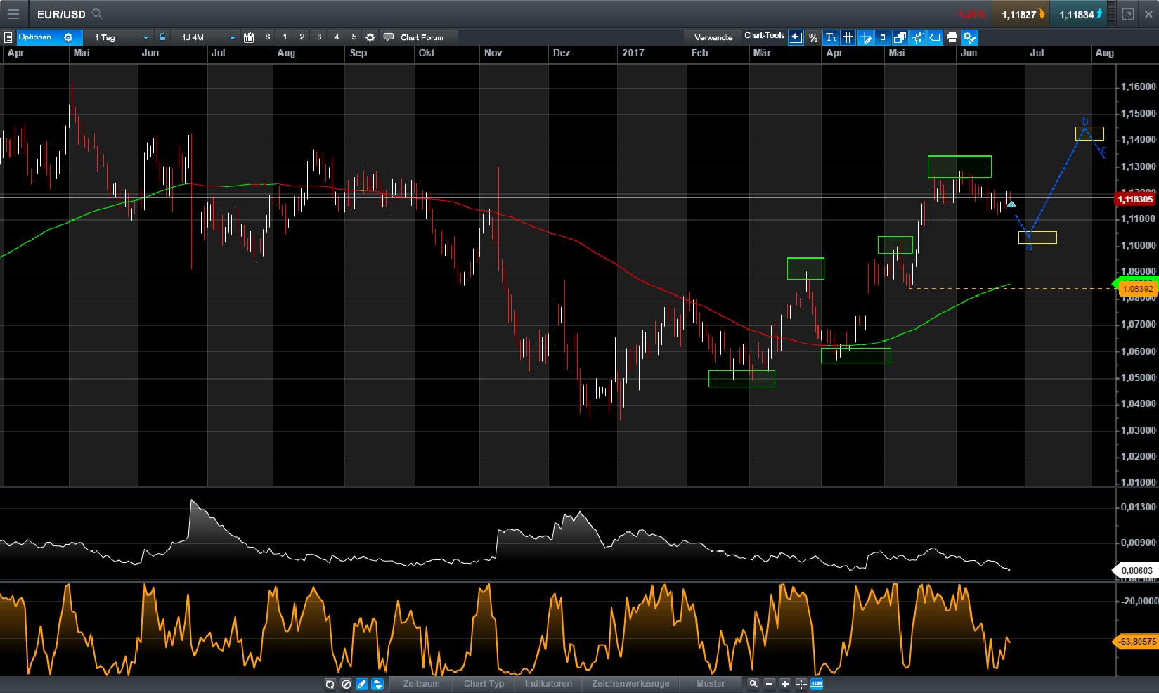 Brent Crude Rohöl ICE Rolling 997903
