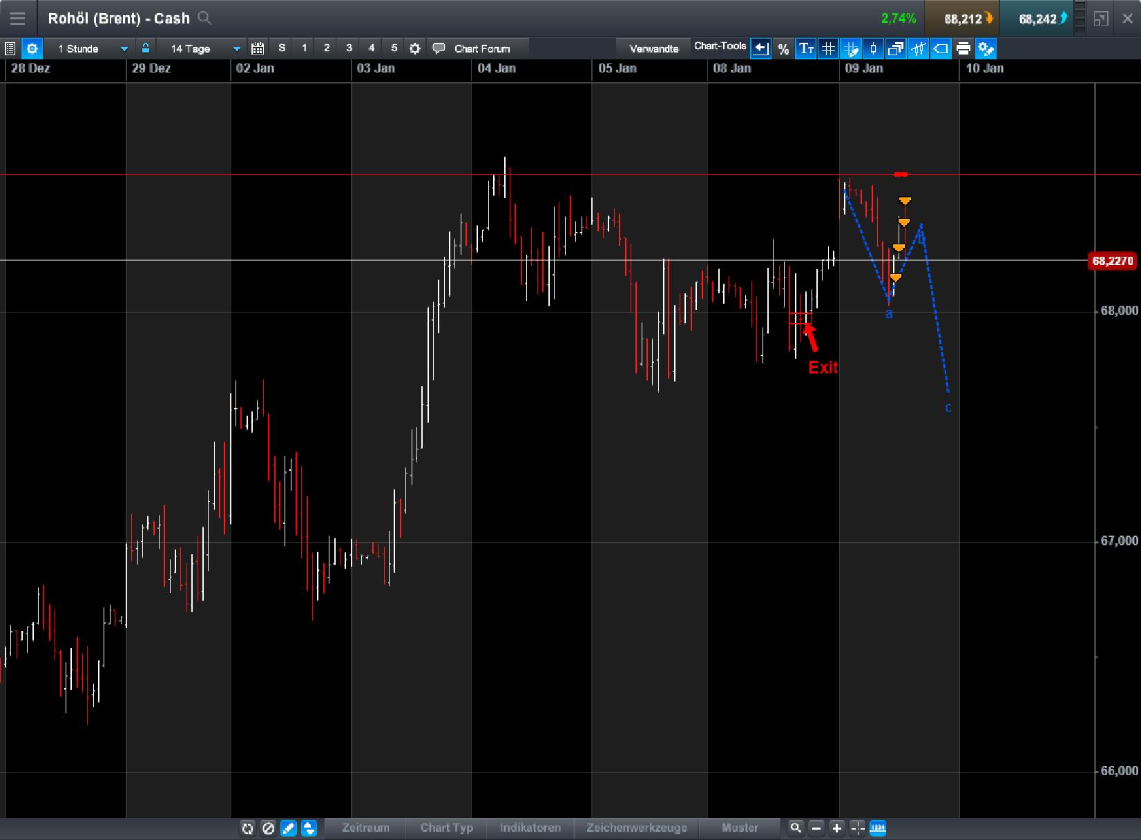 Brent Crude Rohöl ICE Rolling 1033932