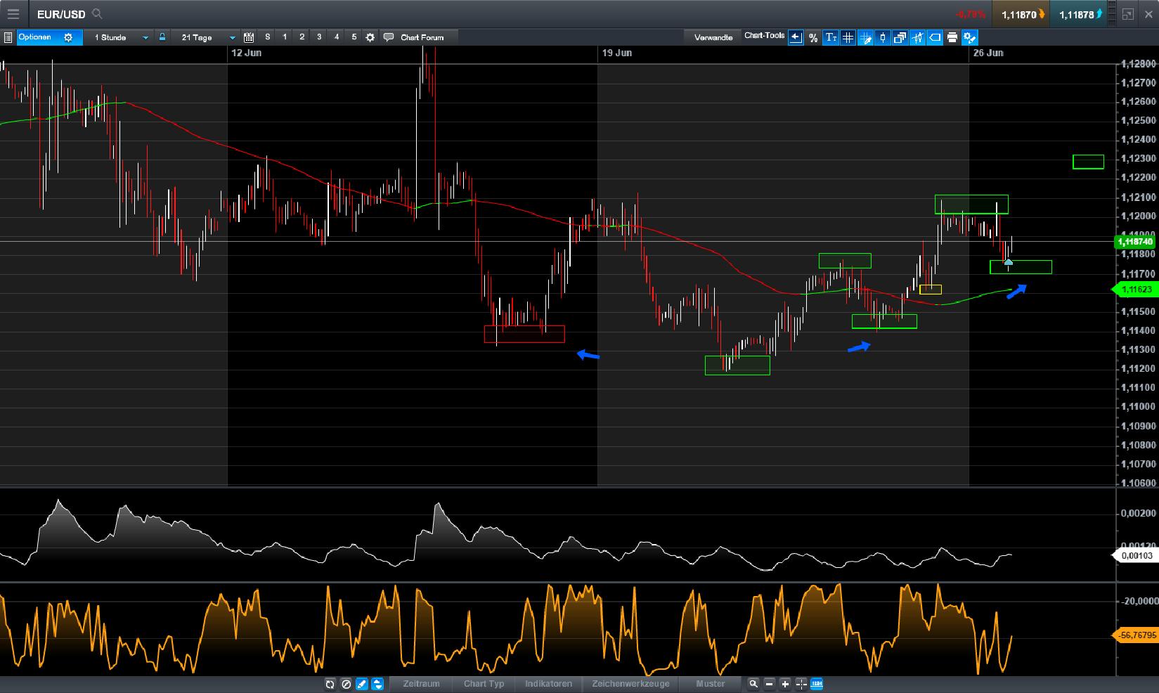 Brent Crude Rohöl ICE Rolling 997904