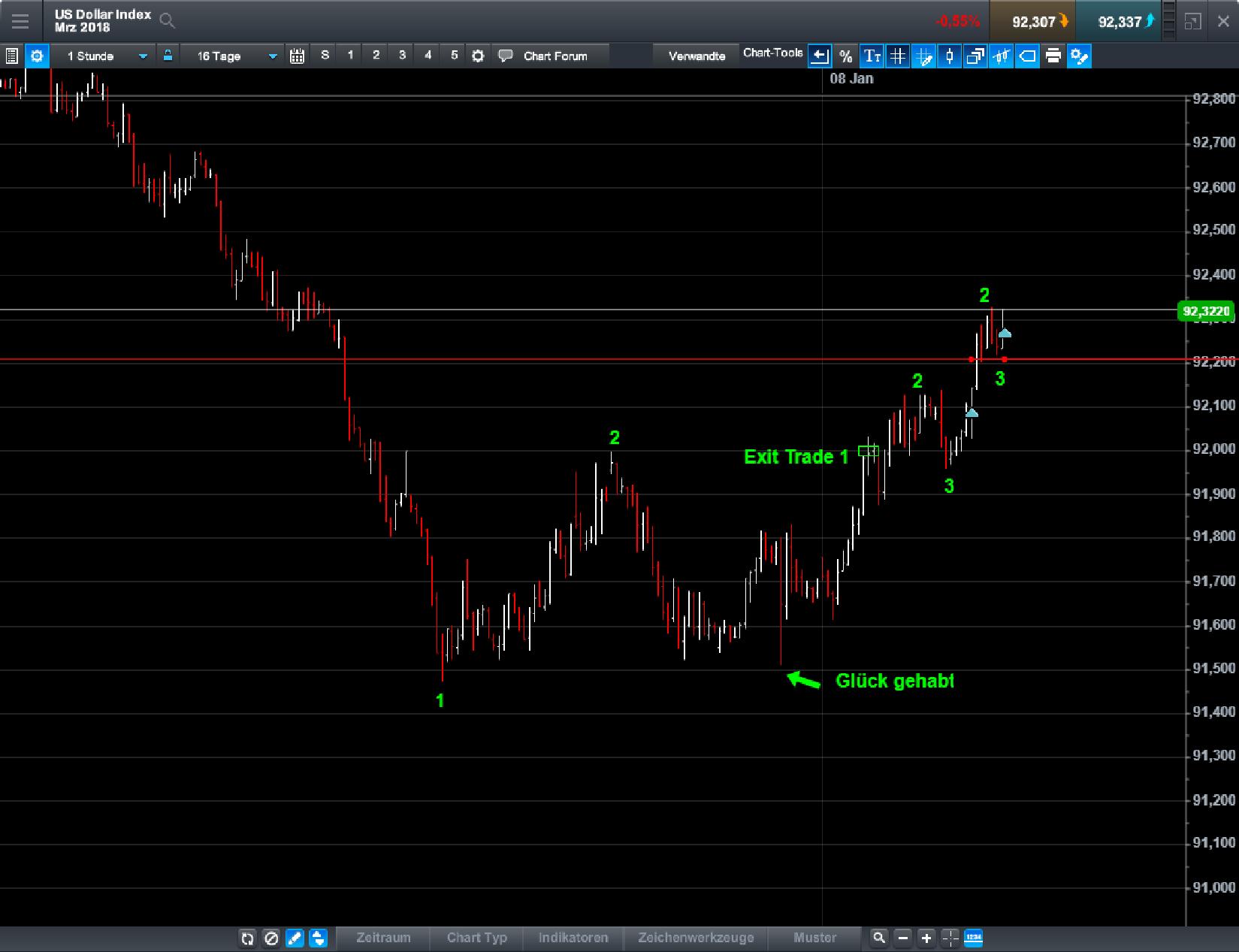 Brent Crude Rohöl ICE Rolling 1033934