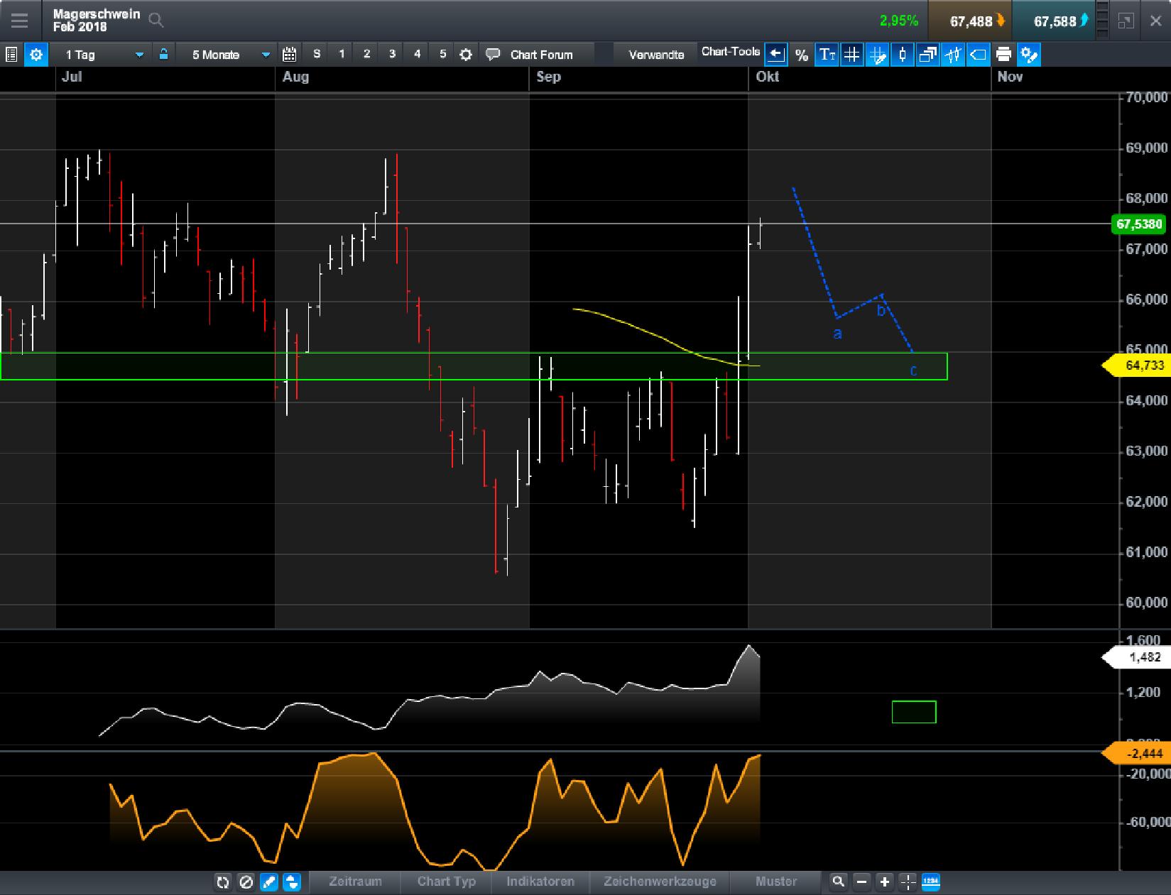 Endlich erfolgreiches Trading mit Rohstoffen 1015741