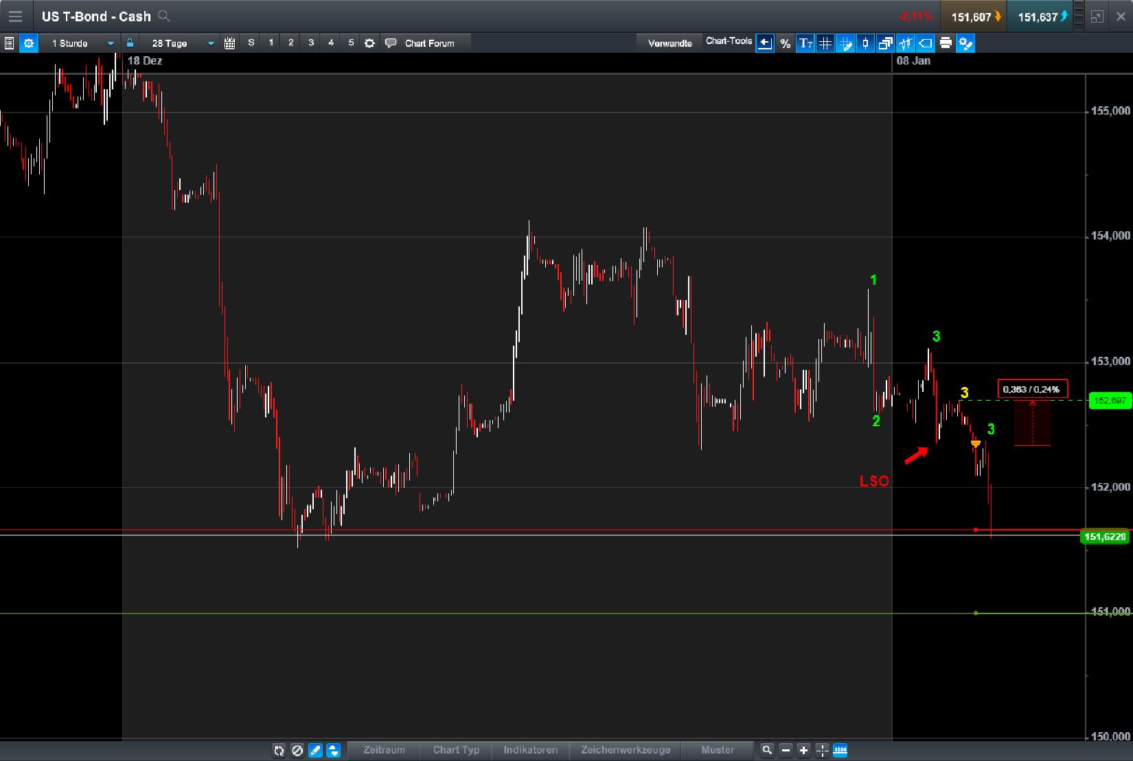 Endlich erfolgreiches Trading mit Rohstoffen 1033950