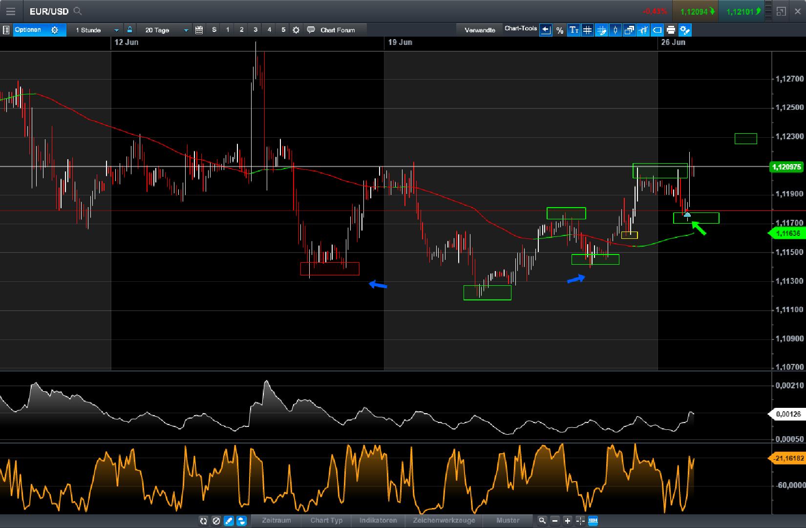 Brent Crude Rohöl ICE Rolling 997929