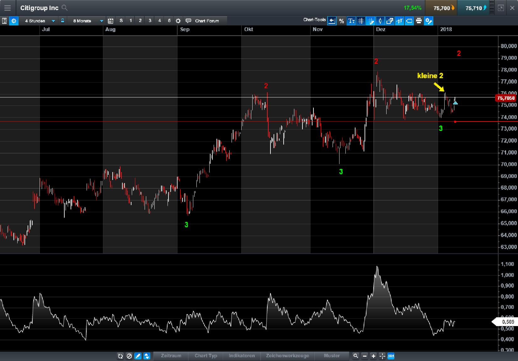 Endlich erfolgreiches Trading mit Rohstoffen 1033978