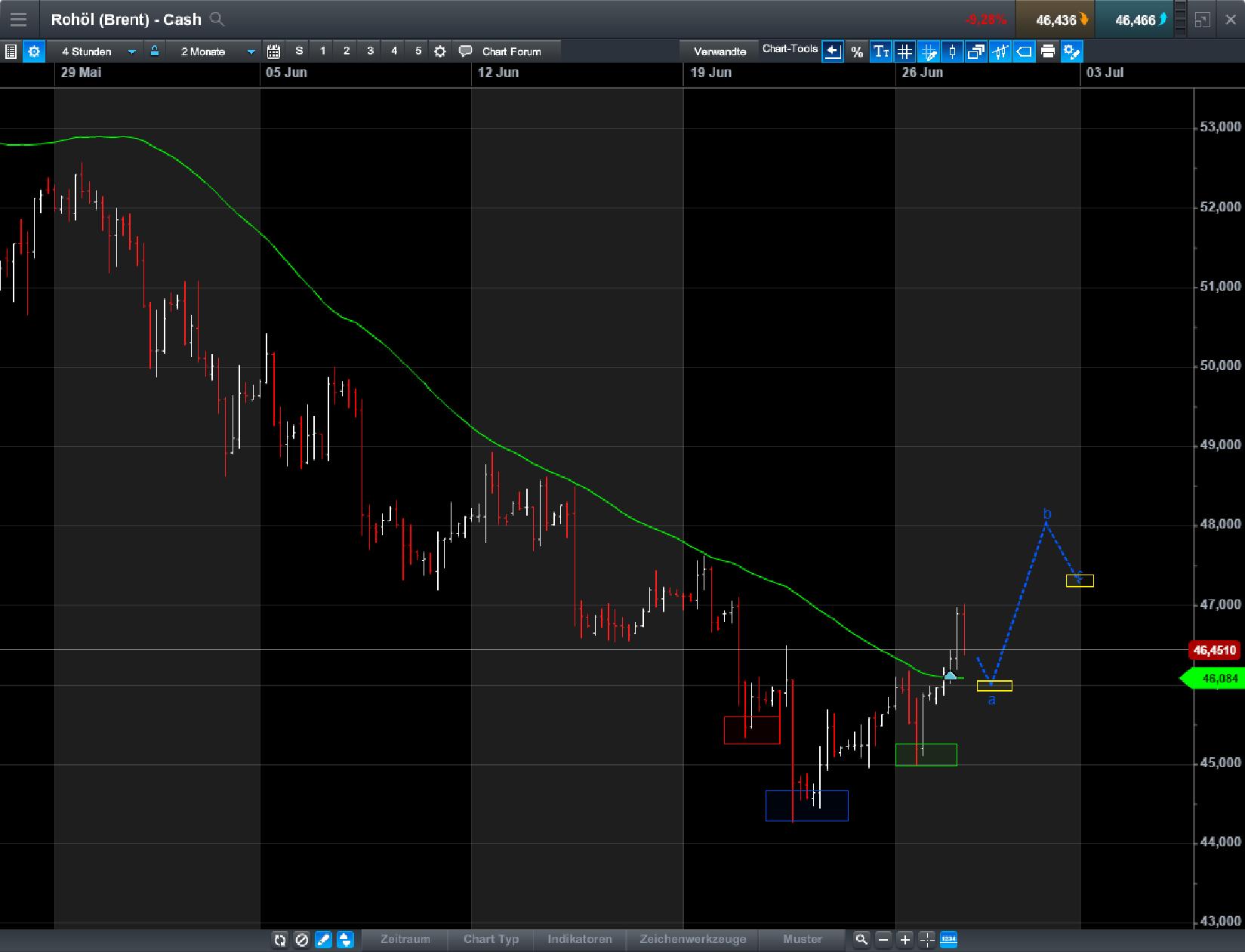 Brent Crude Rohöl ICE Rolling 998238