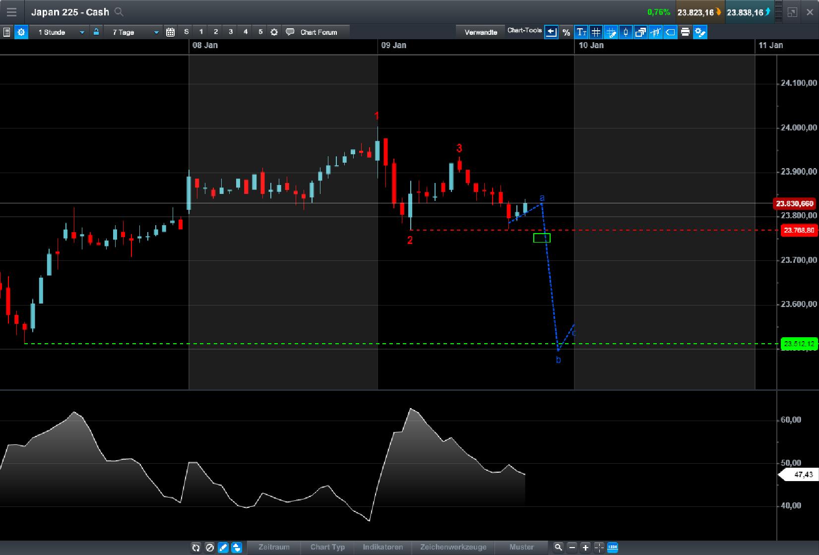 Endlich erfolgreiches Trading mit Rohstoffen 1033988