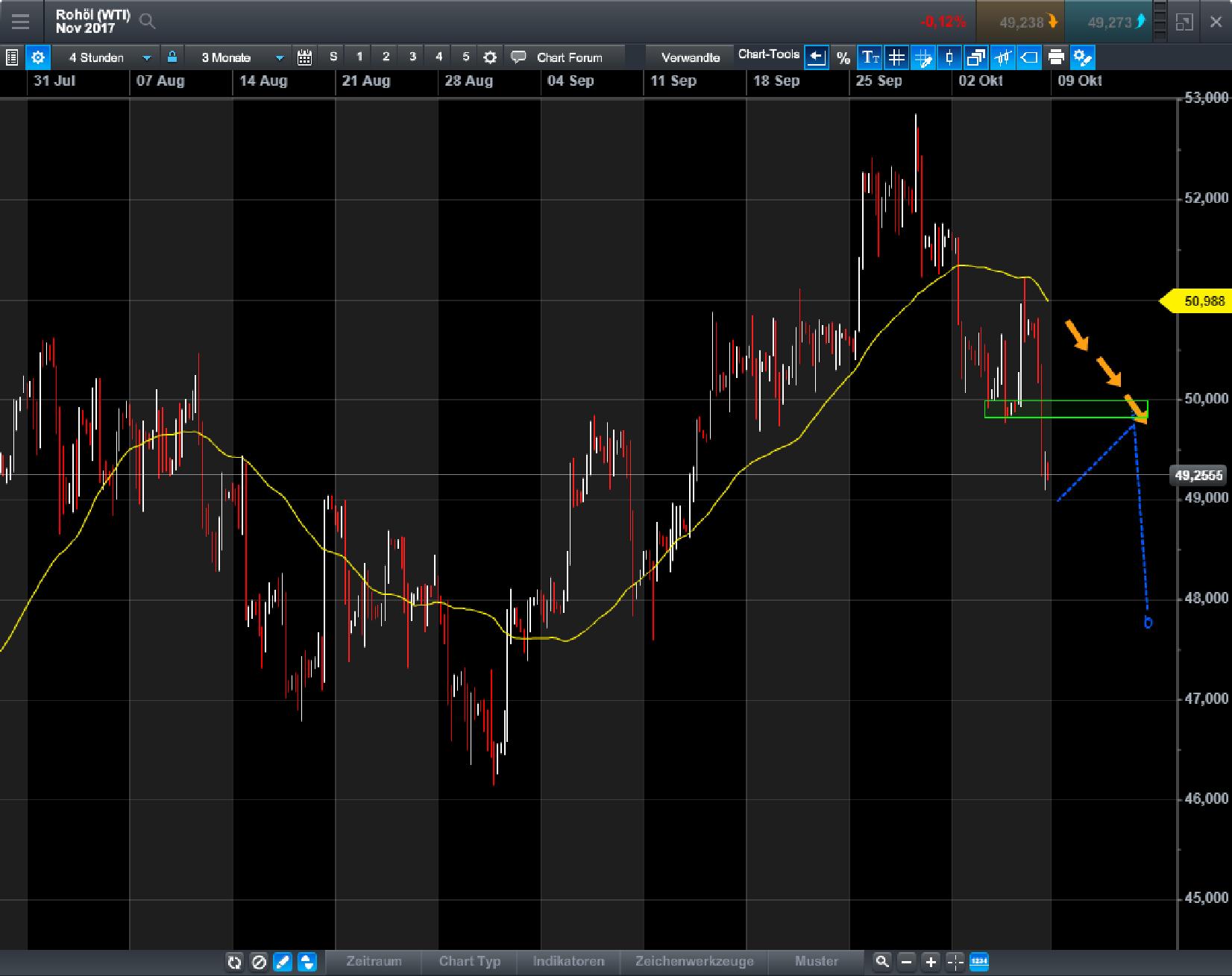 Brent Crude Rohöl ICE Rolling 1016504