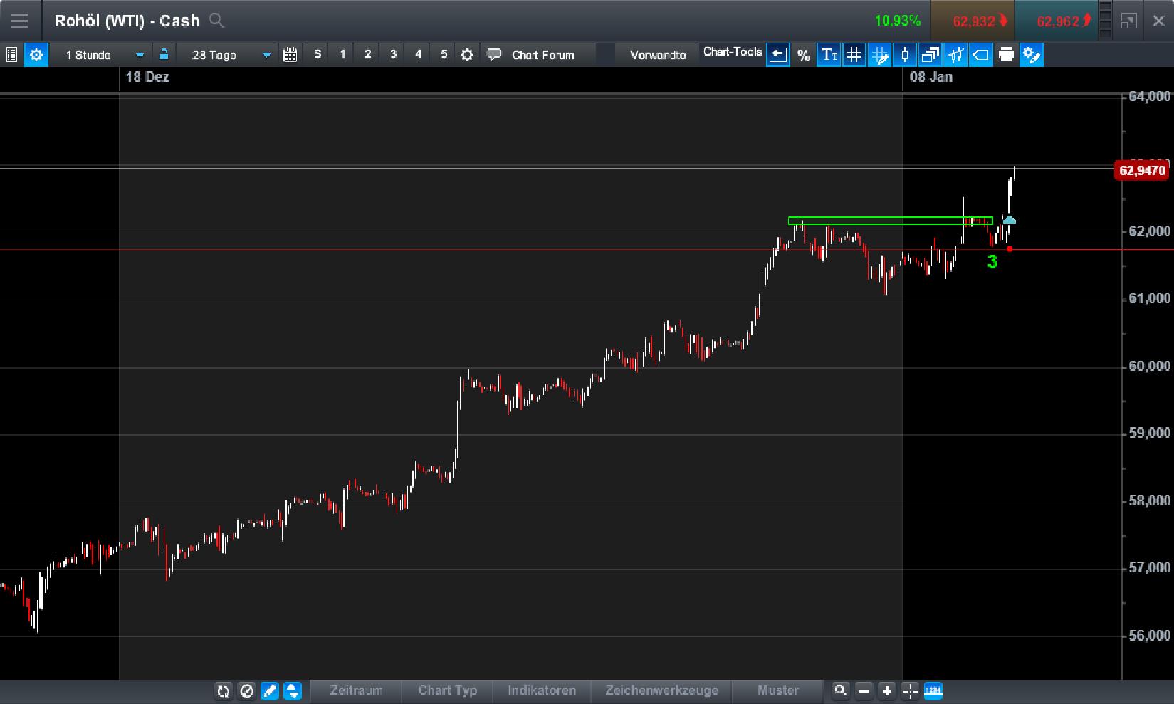Brent Crude Rohöl ICE Rolling 1033996