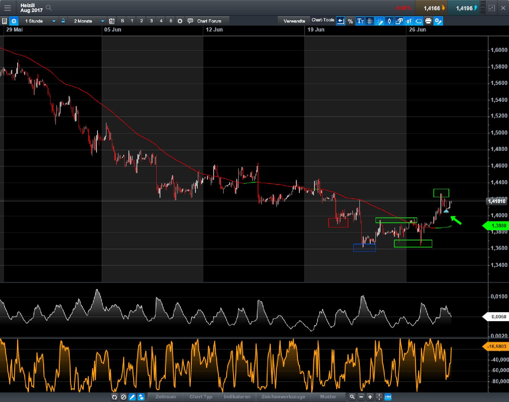 Brent Crude Rohöl ICE Rolling 998283