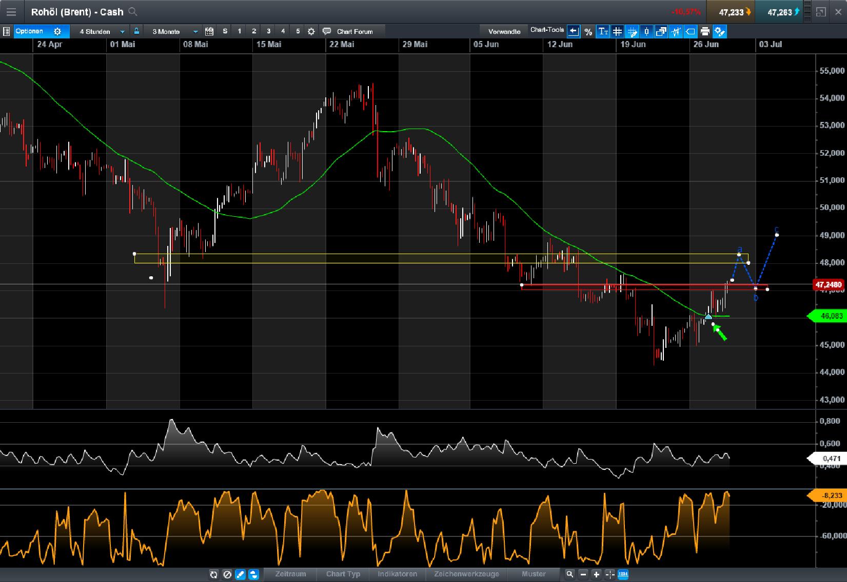 Brent Crude Rohöl ICE Rolling 998456