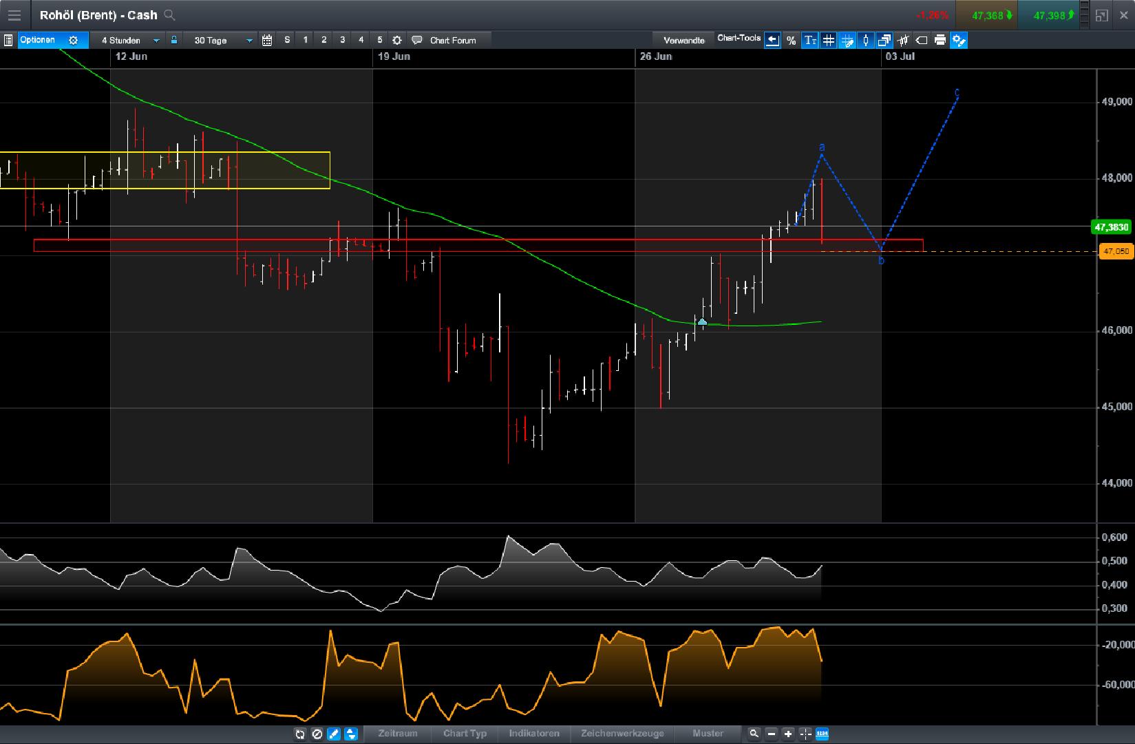 Brent Crude Rohöl ICE Rolling 998663