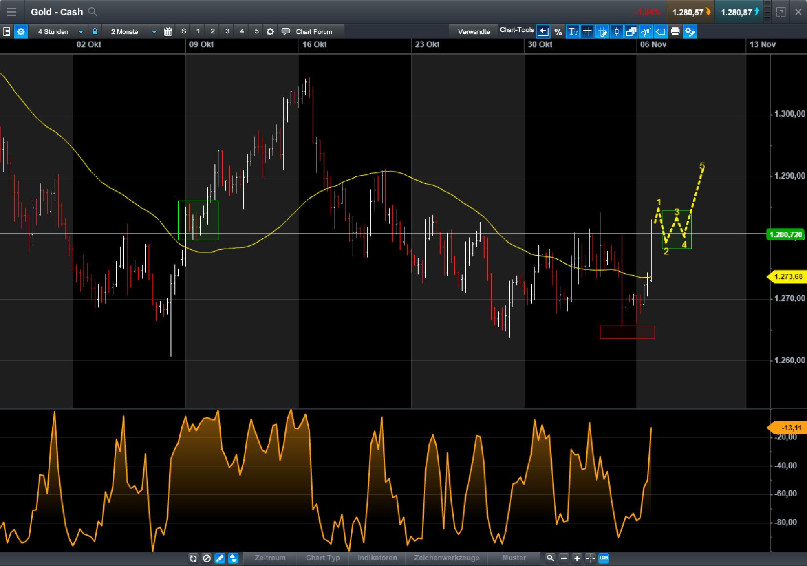 Endlich erfolgreiches Trading mit Rohstoffen 1022207