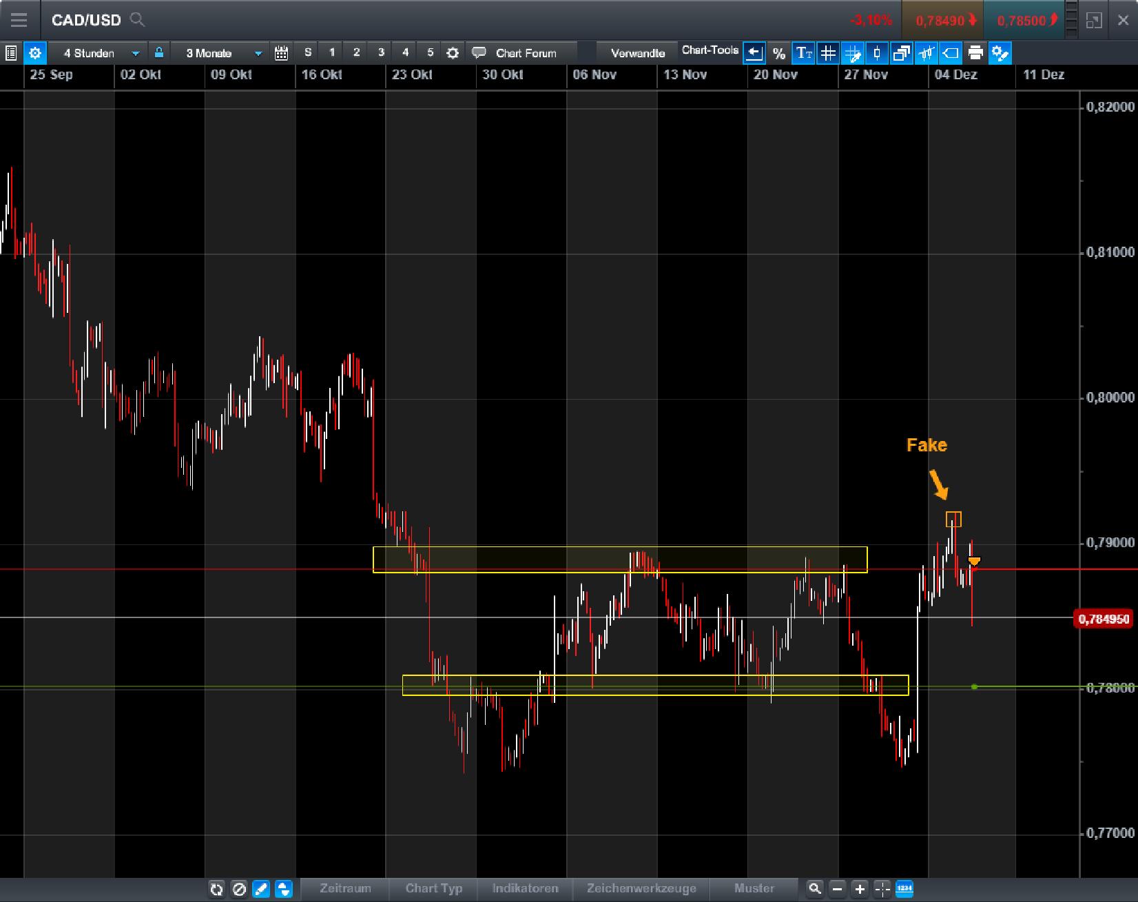Endlich erfolgreiches Trading mit Rohstoffen 1028513