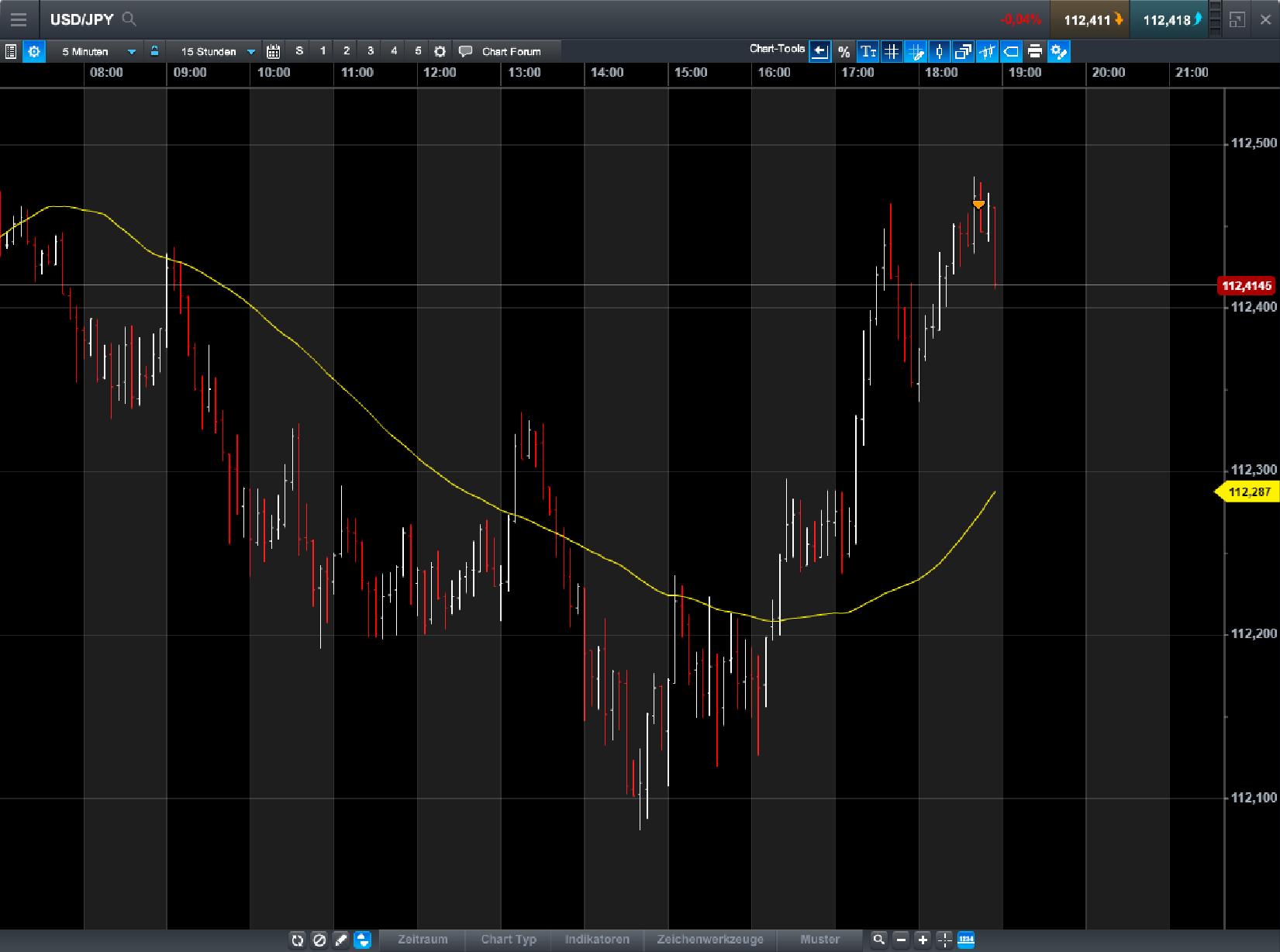 Endlich erfolgreiches Trading mit Rohstoffen 1017321