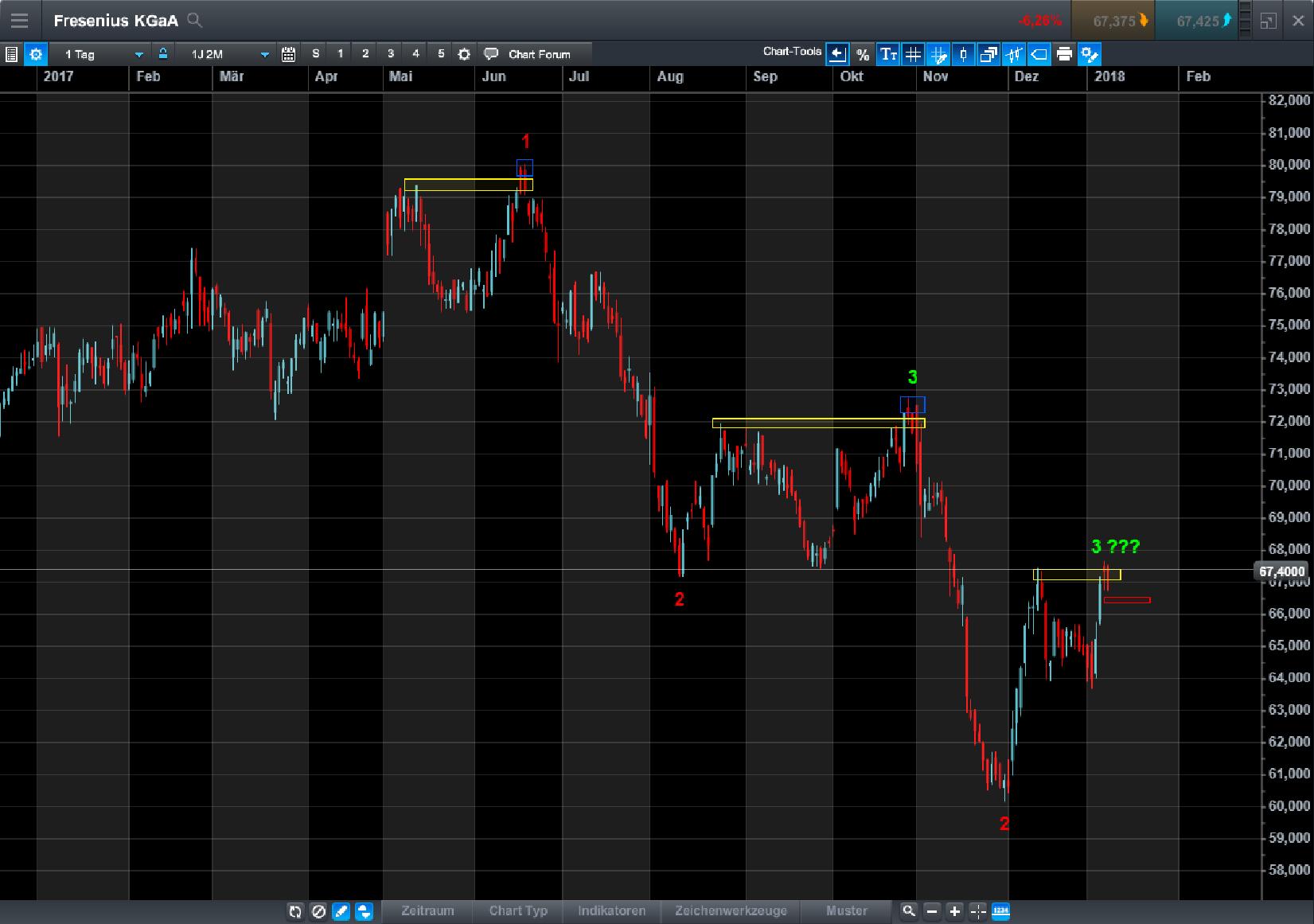 Endlich erfolgreiches Trading mit Rohstoffen 1034065