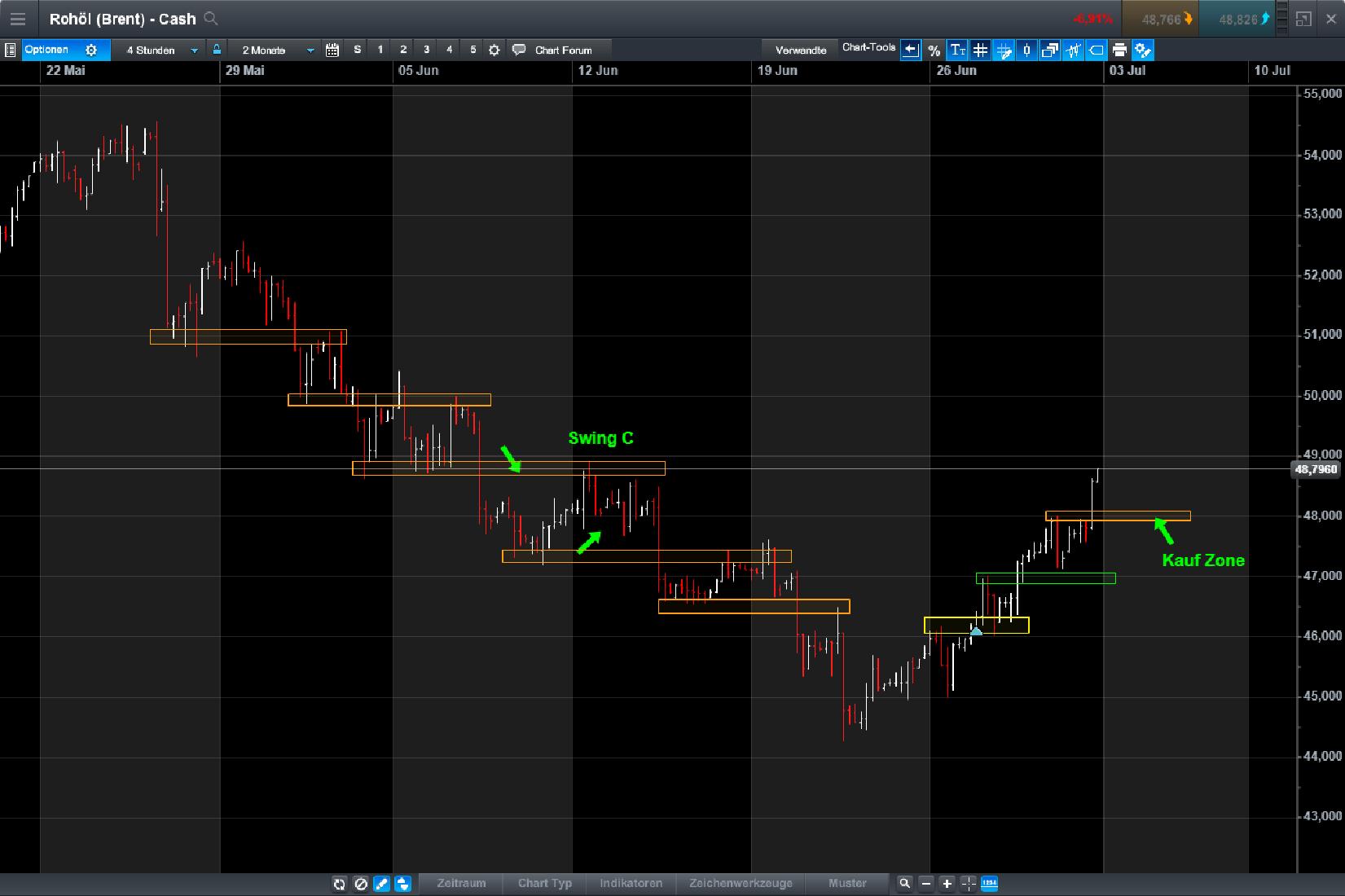Brent Crude Rohöl ICE Rolling 999048