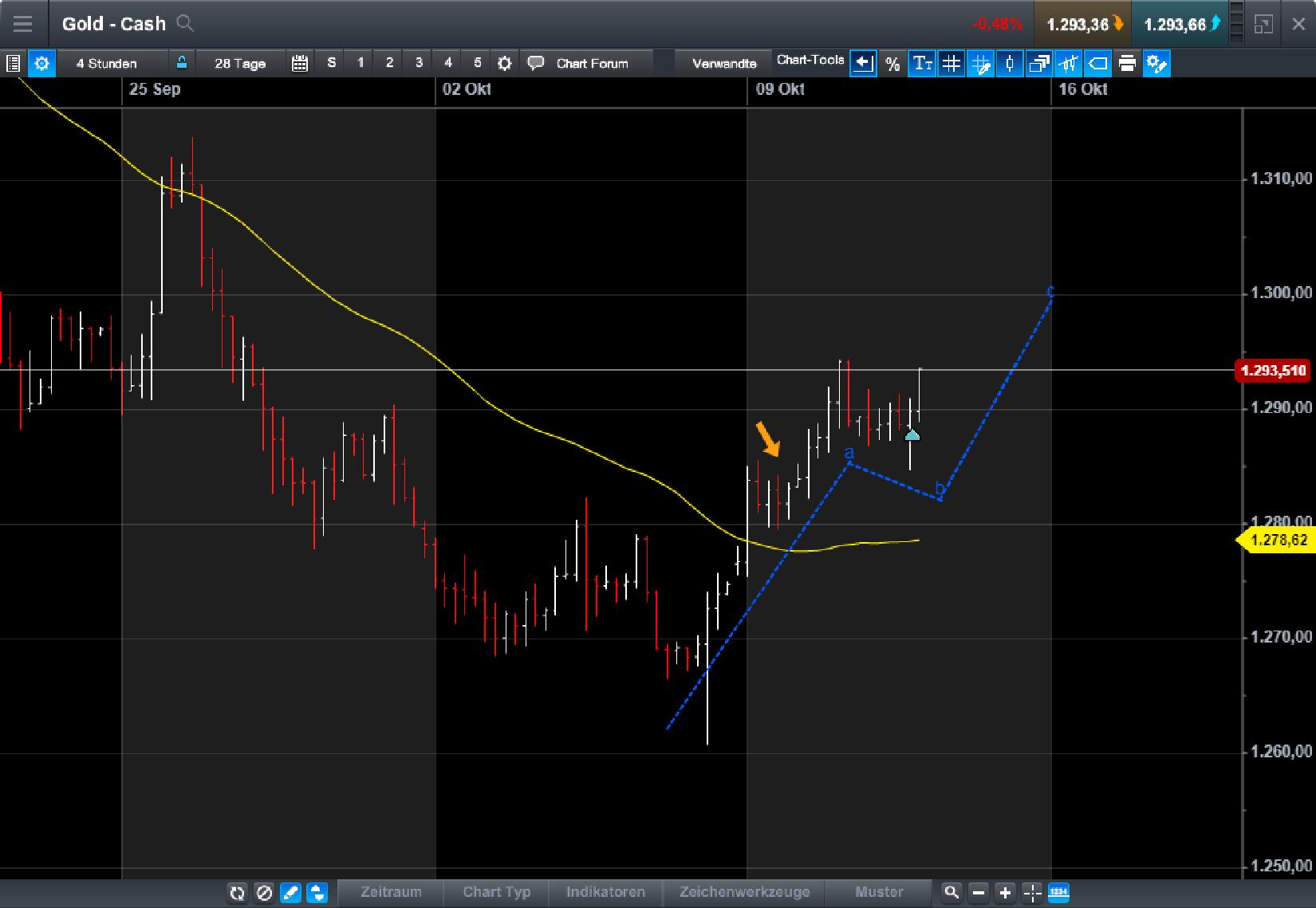 Endlich erfolgreiches Trading mit Rohstoffen 1017363