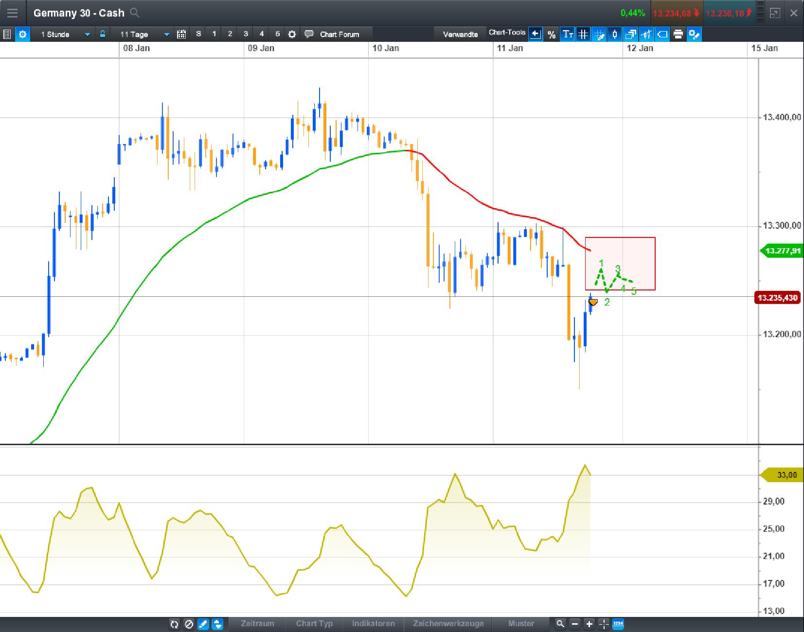 Endlich erfolgreiches Trading mit Rohstoffen 1034438