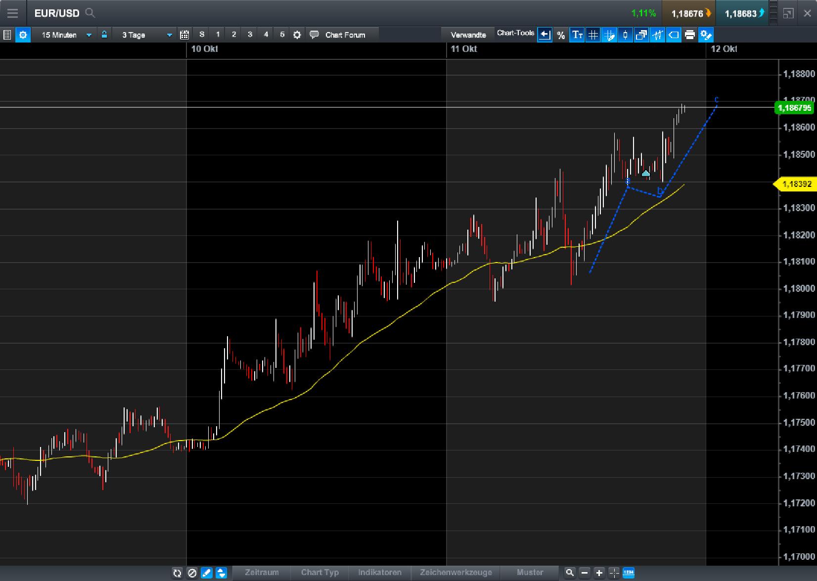 Endlich erfolgreiches Trading mit Rohstoffen 1017367