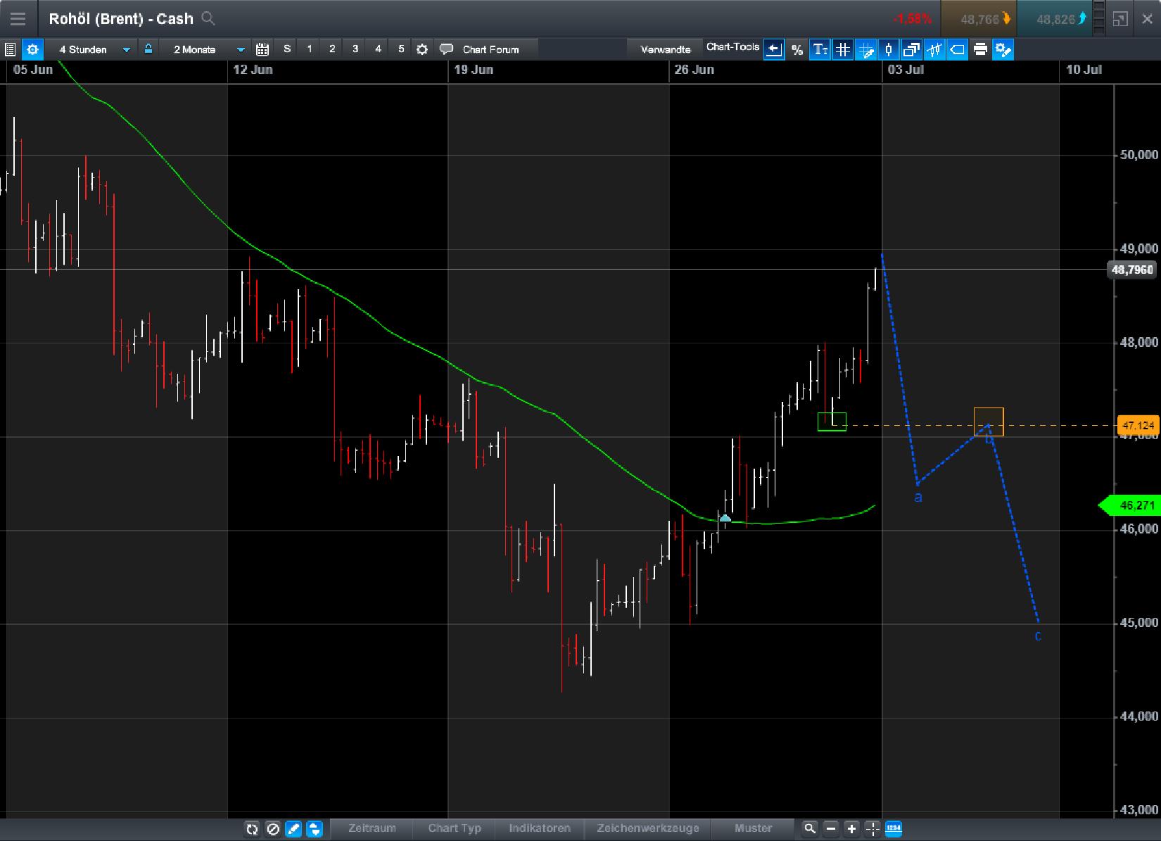 Brent Crude Rohöl ICE Rolling 999062