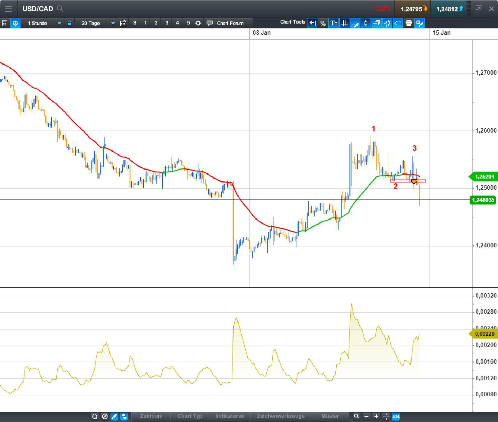 Endlich erfolgreiches Trading mit Rohstoffen 1034683