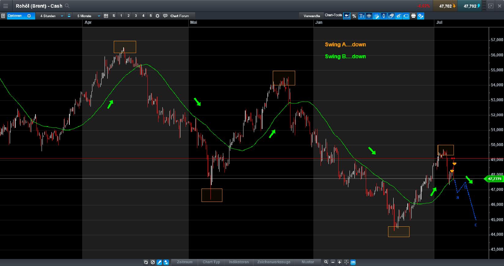 Brent Crude Rohöl ICE Rolling 999903