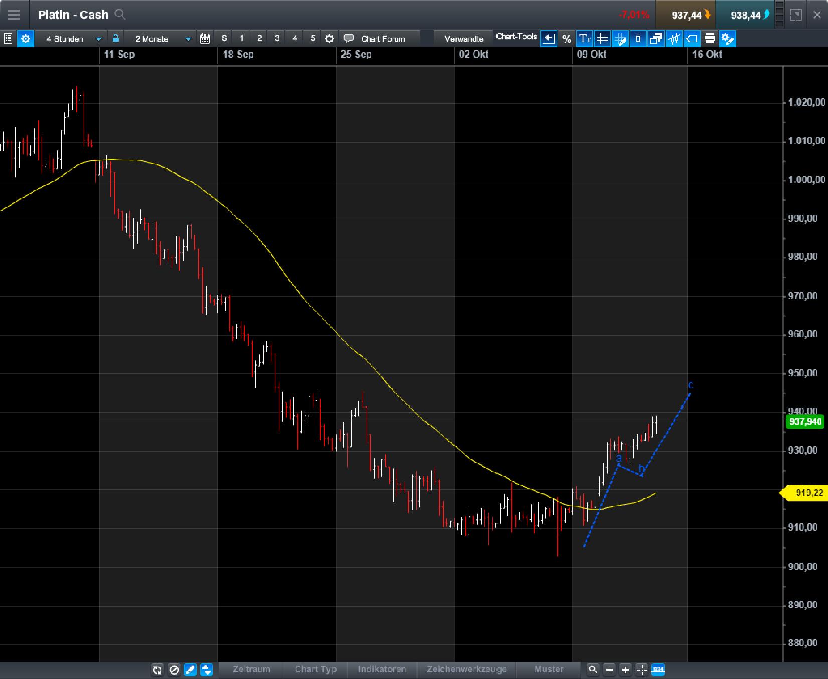 Endlich erfolgreiches Trading mit Rohstoffen 1017558