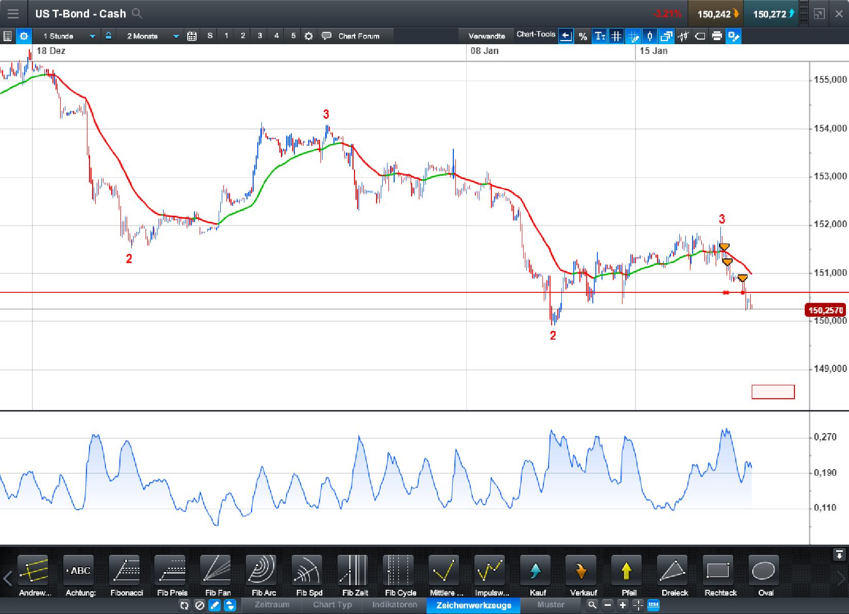 Endlich erfolgreiches Trading mit Rohstoffen 1035736