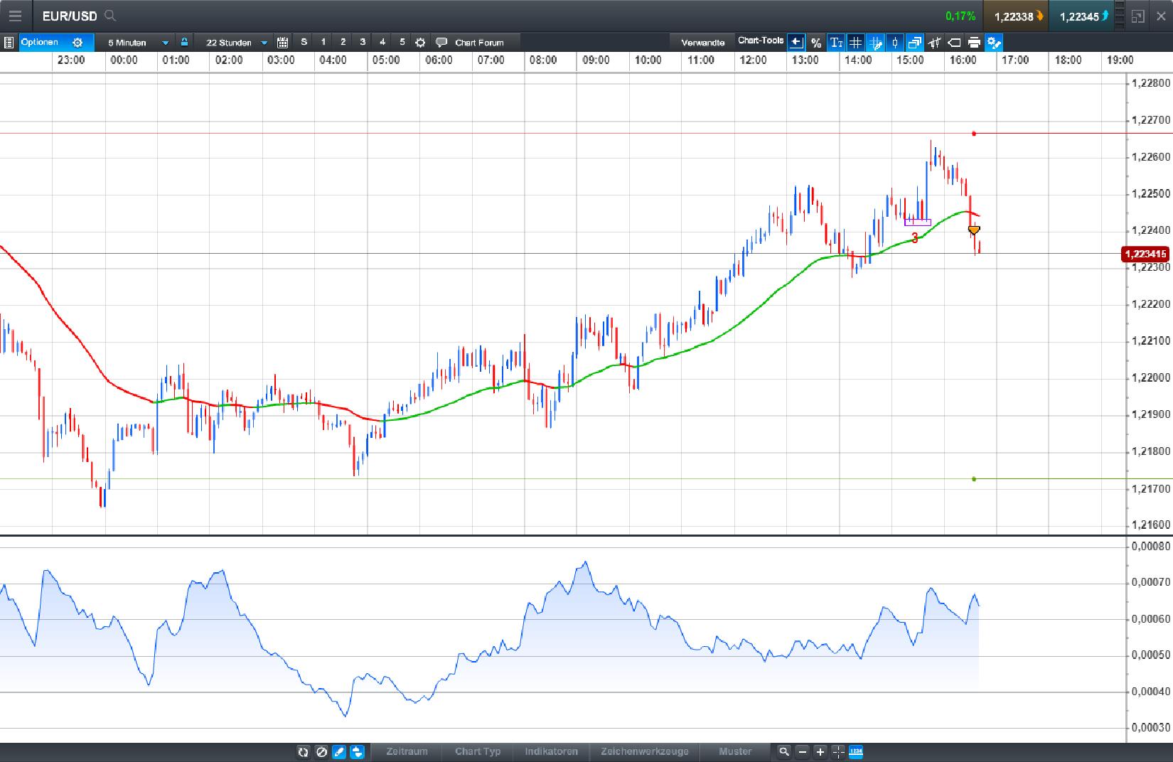Endlich erfolgreiches Trading mit Rohstoffen 1035779