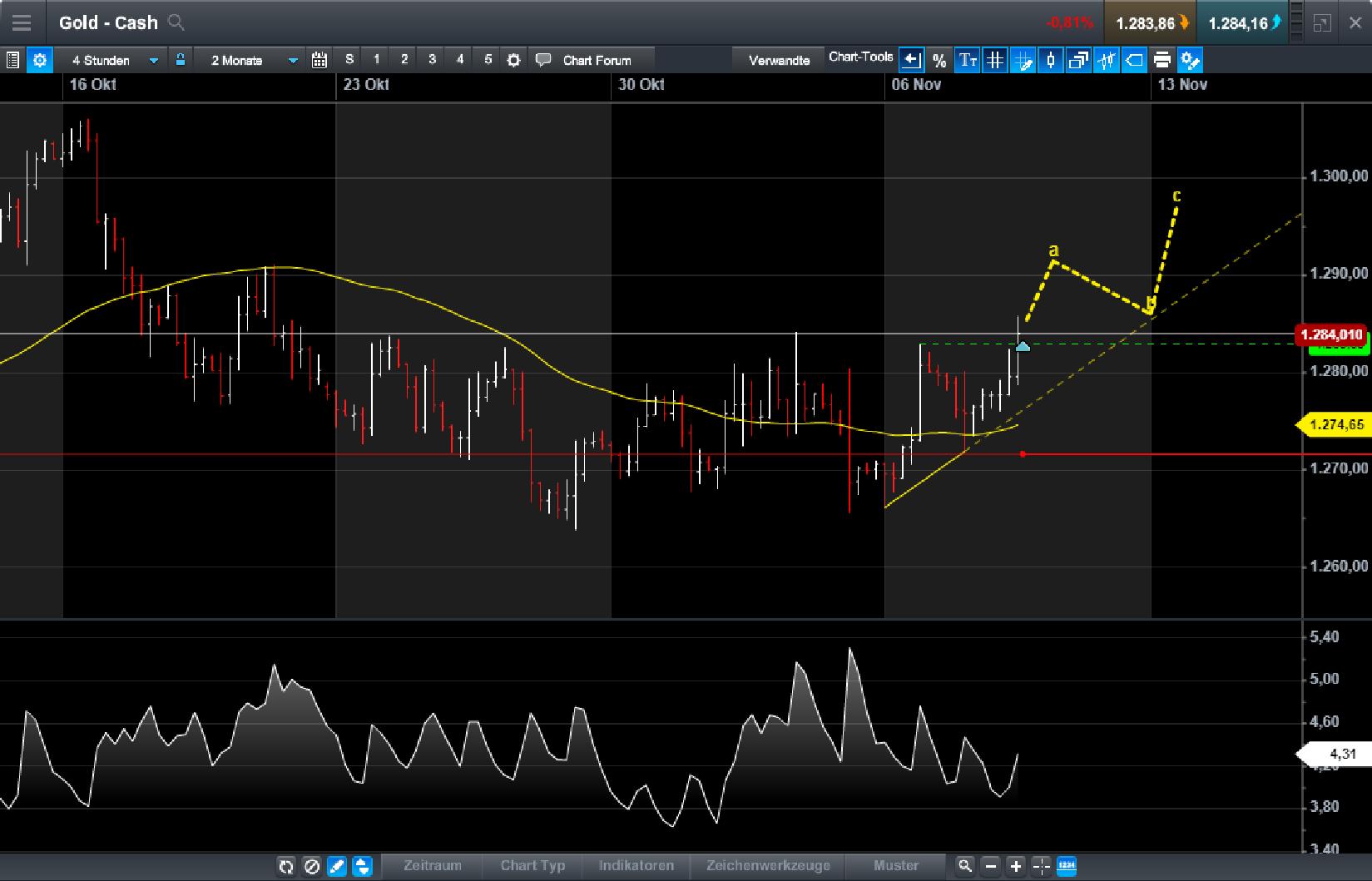 Endlich erfolgreiches Trading mit Rohstoffen 1022637