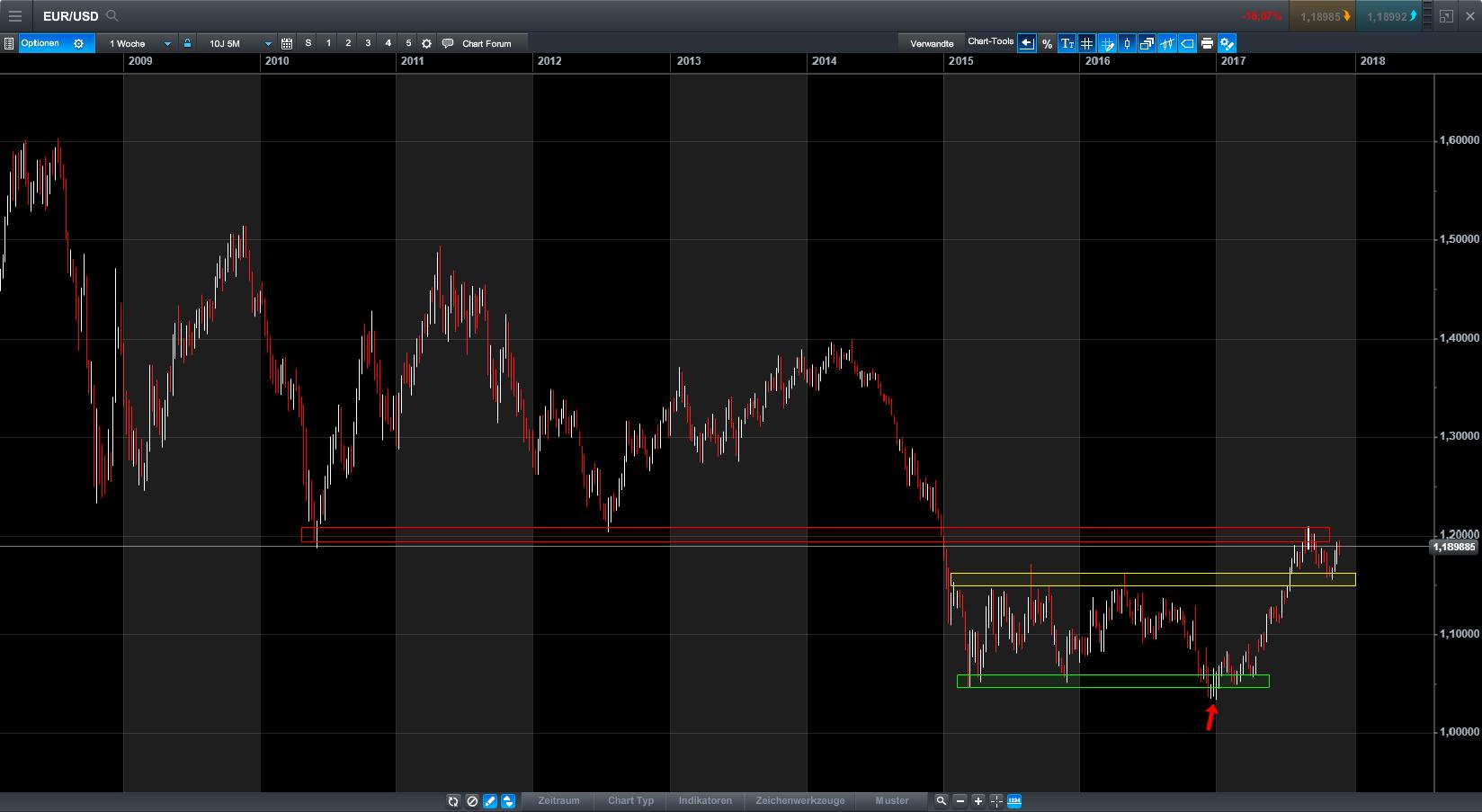 Endlich erfolgreiches Trading mit Rohstoffen 1027793