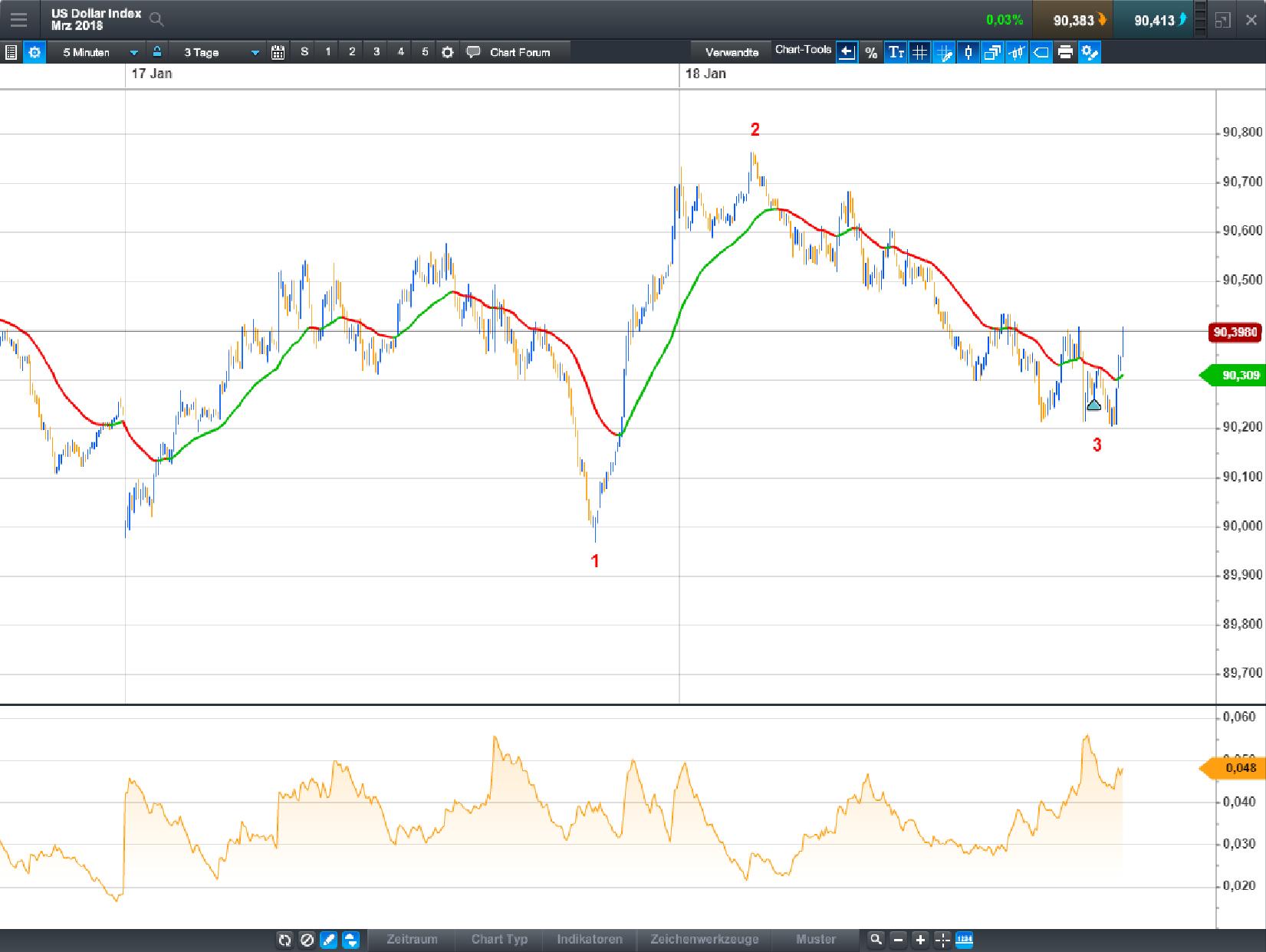 Endlich erfolgreiches Trading mit Rohstoffen 1035799
