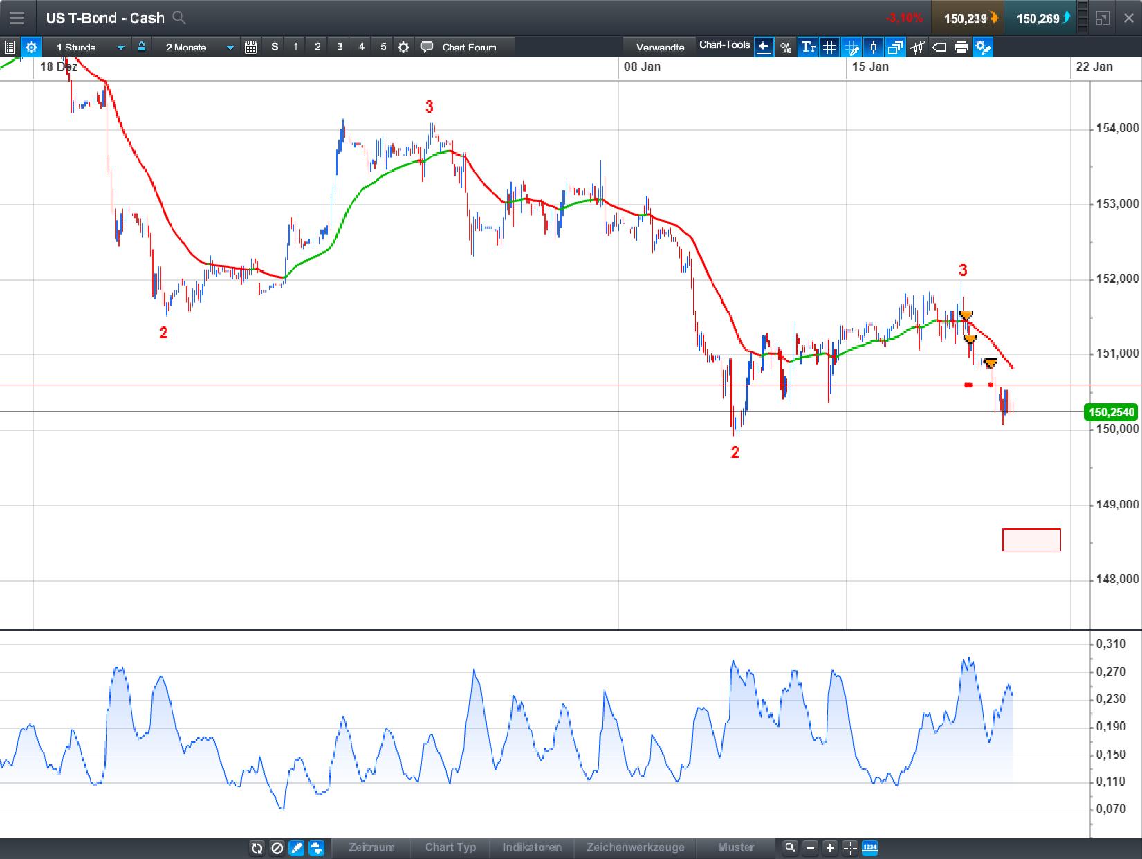 Endlich erfolgreiches Trading mit Rohstoffen 1035807