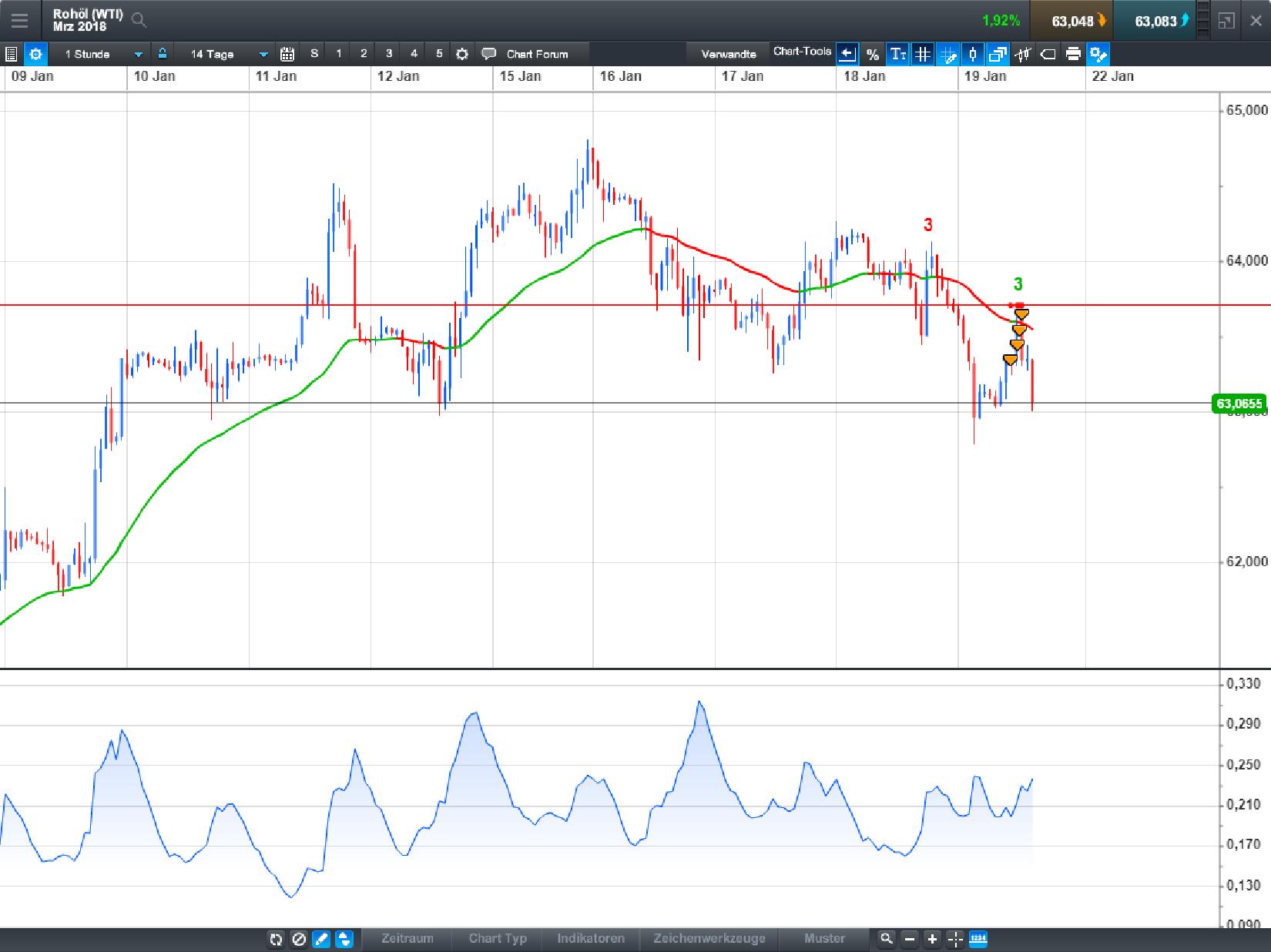 Endlich erfolgreiches Trading mit Rohstoffen 1035949