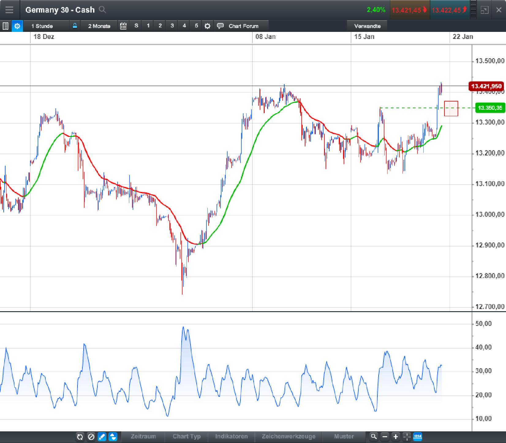 Endlich erfolgreiches Trading mit Rohstoffen 1035950