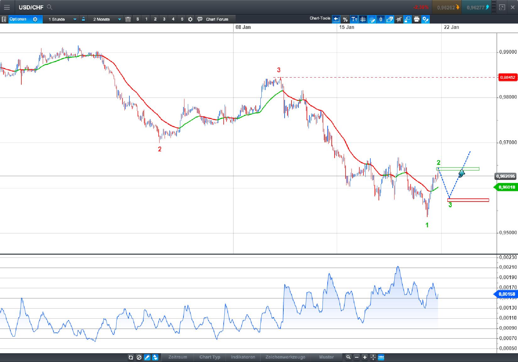 Endlich erfolgreiches Trading mit Rohstoffen 1036135
