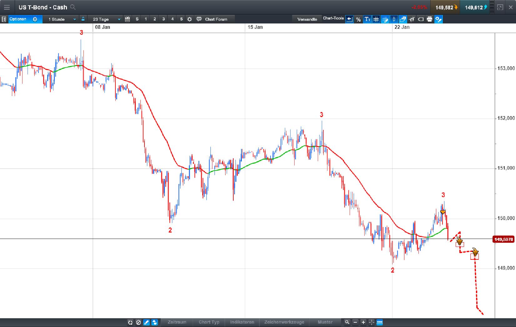 Endlich erfolgreiches Trading mit Rohstoffen 1036636