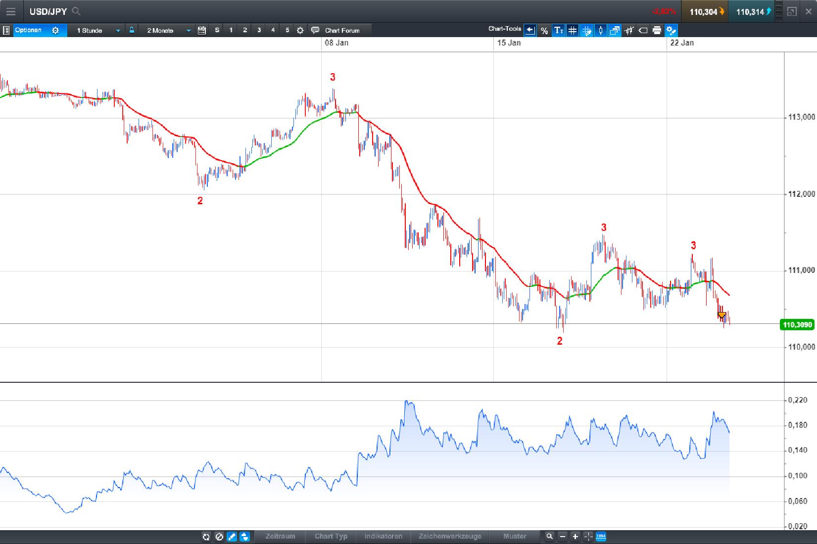 Endlich erfolgreiches Trading mit Rohstoffen 1036648