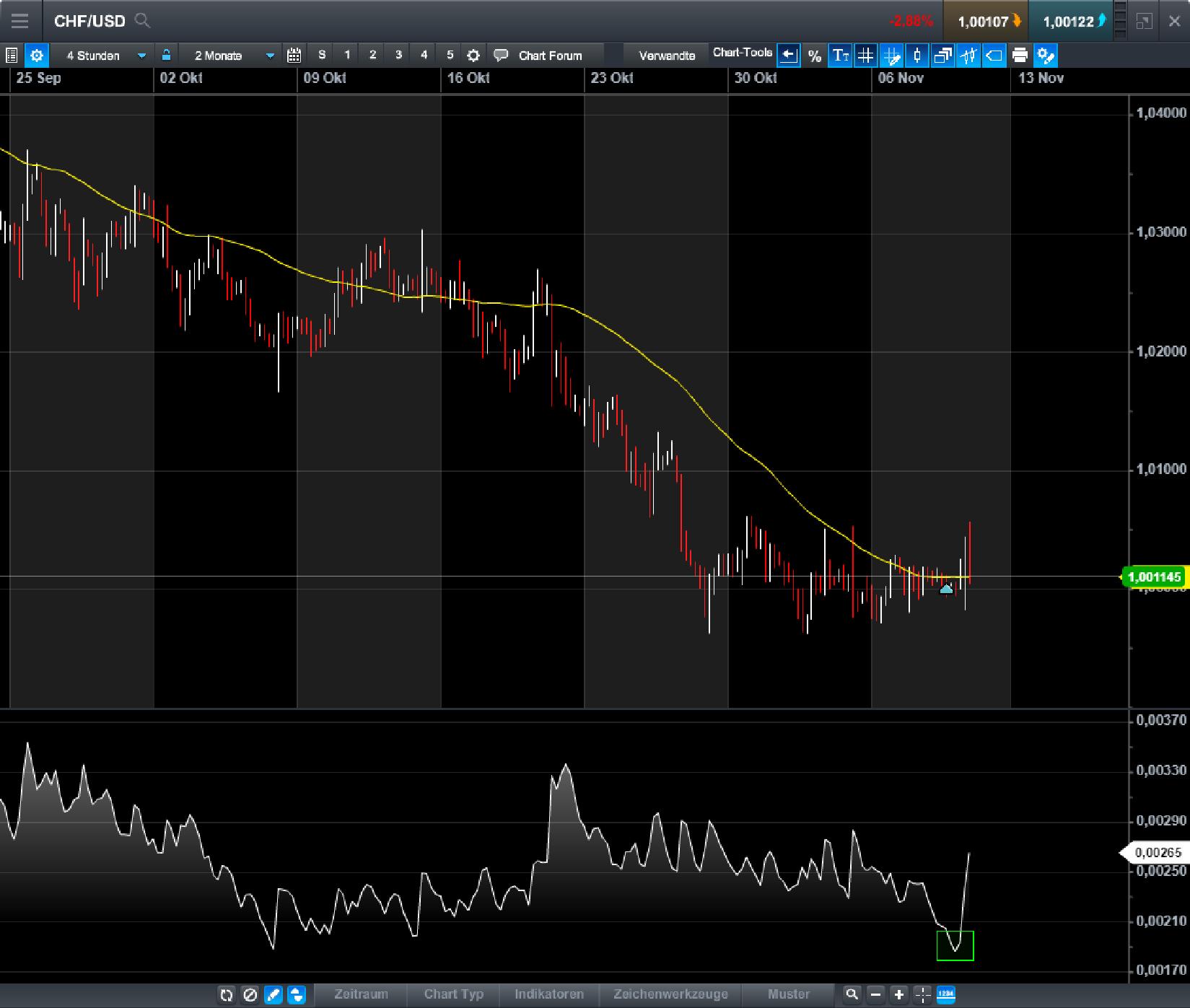 Endlich erfolgreiches Trading mit Rohstoffen 1022974
