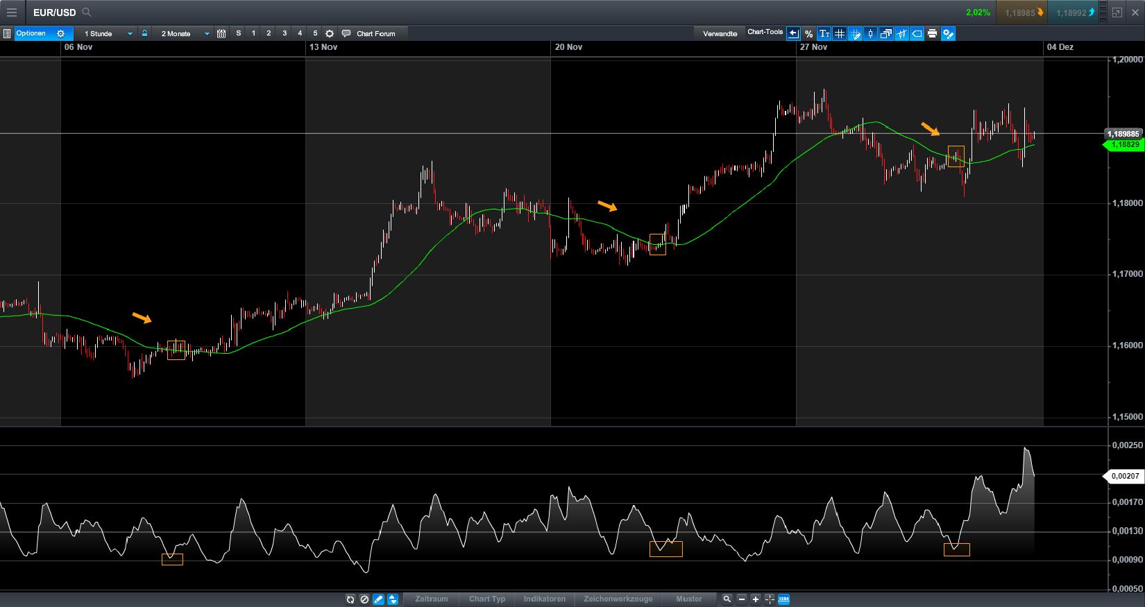 Endlich erfolgreiches Trading mit Rohstoffen 1027792