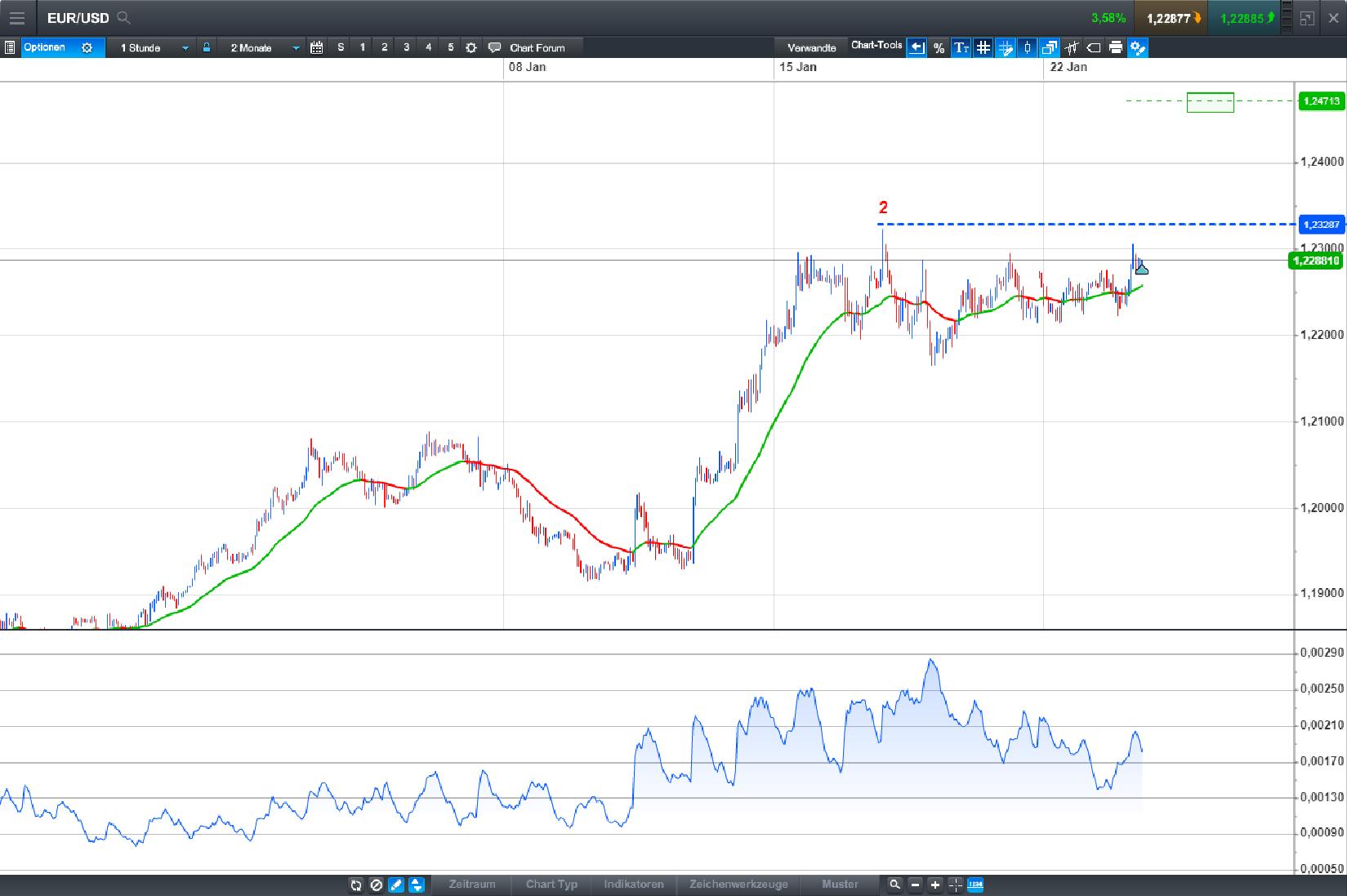 Endlich erfolgreiches Trading mit Rohstoffen 1036650