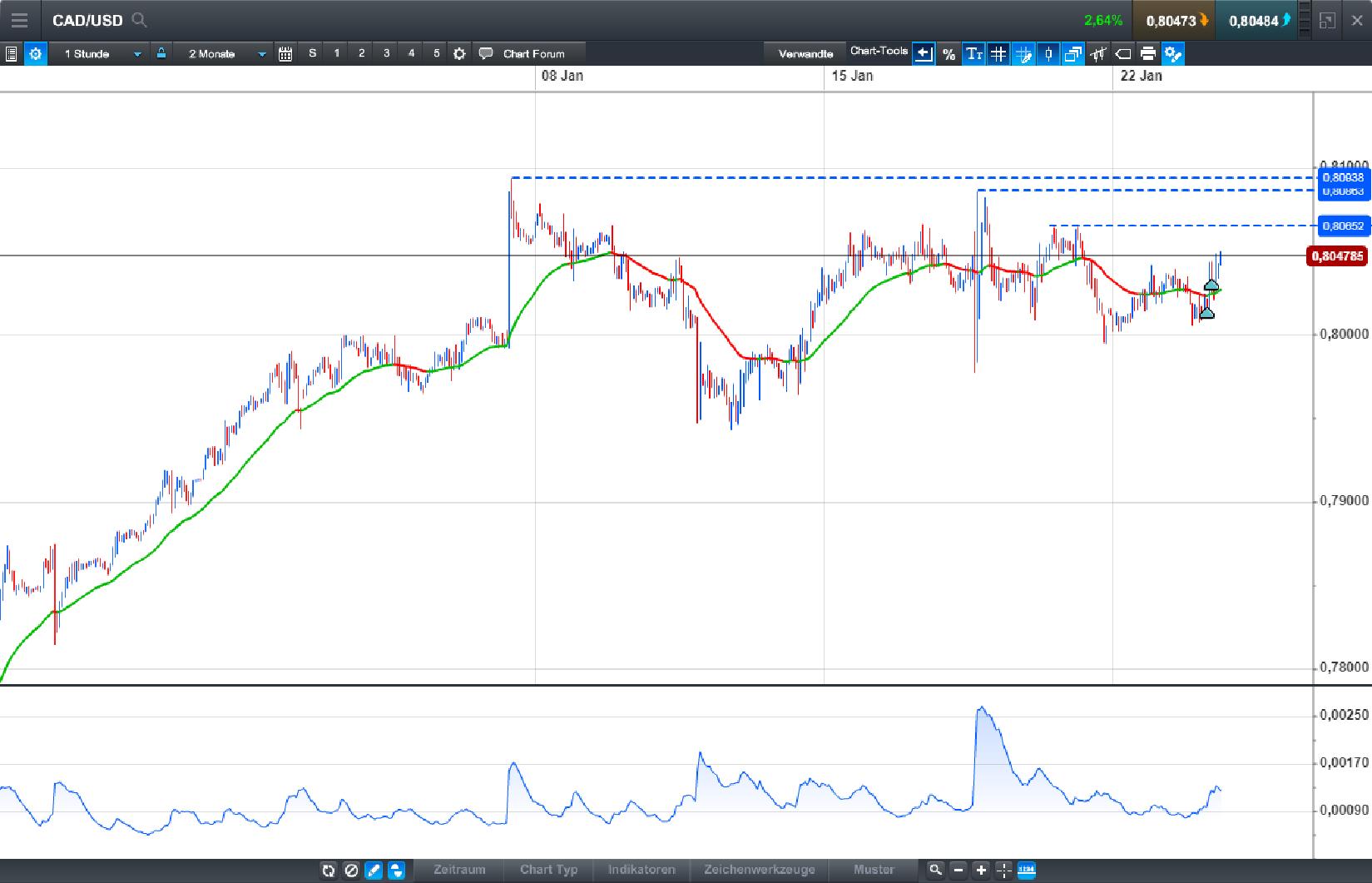 Endlich erfolgreiches Trading mit Rohstoffen 1036672