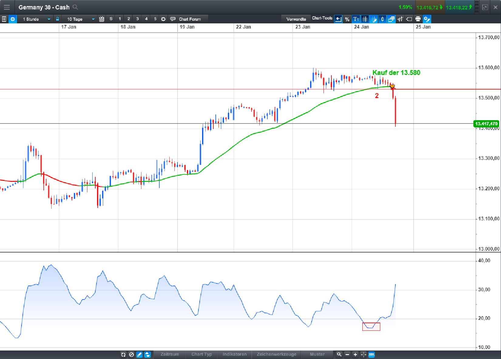 Endlich erfolgreiches Trading mit Rohstoffen 1036851